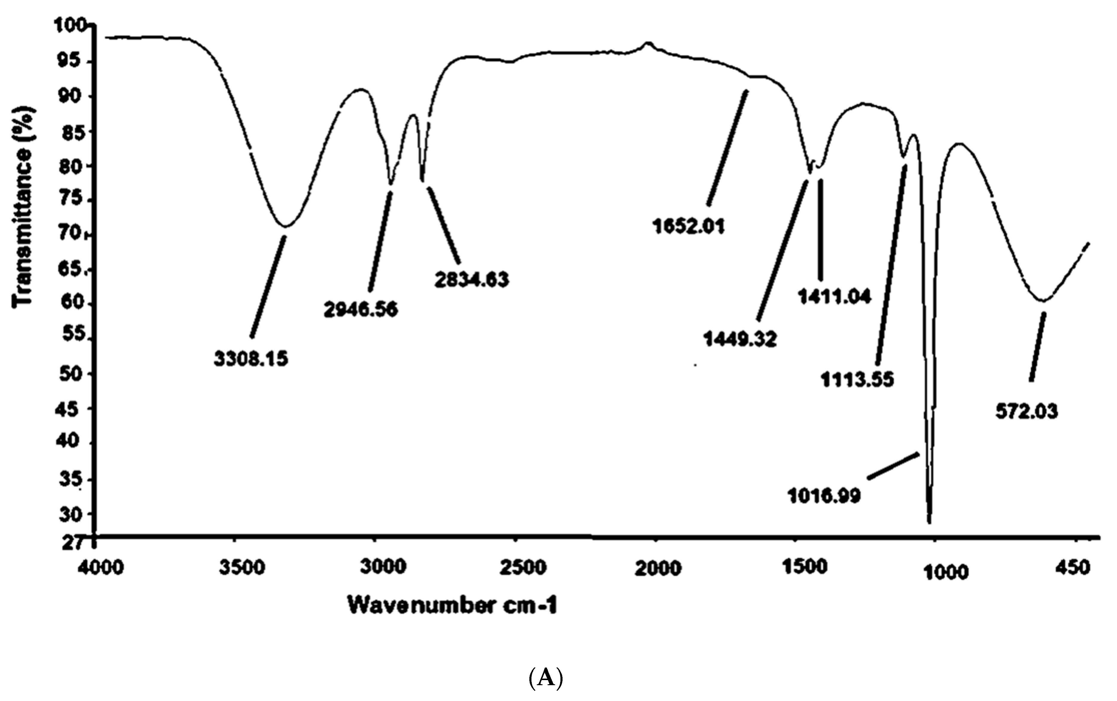 Sustainability 14 10188 g008a 550