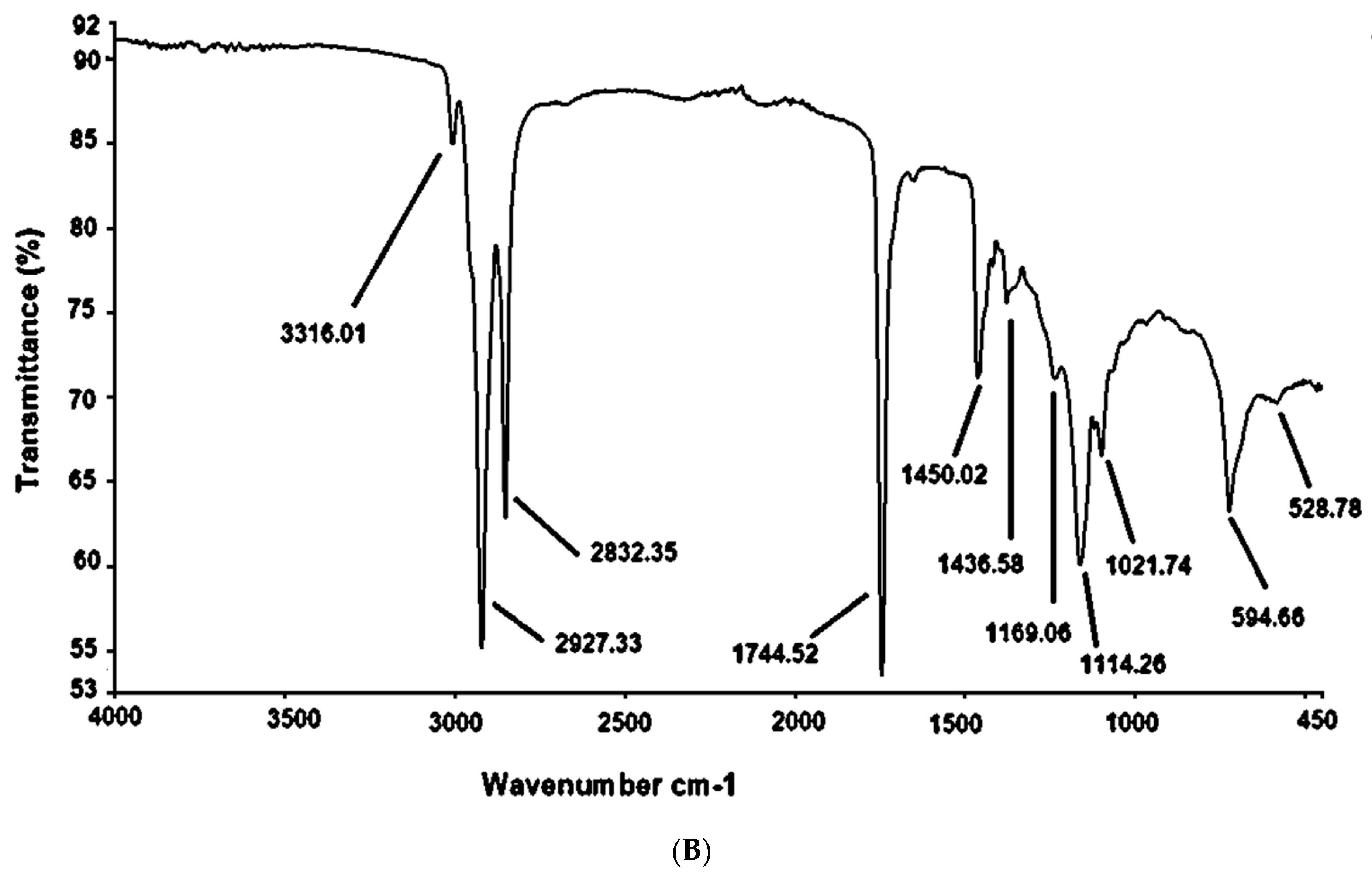 Sustainability 14 10188 g008b 550