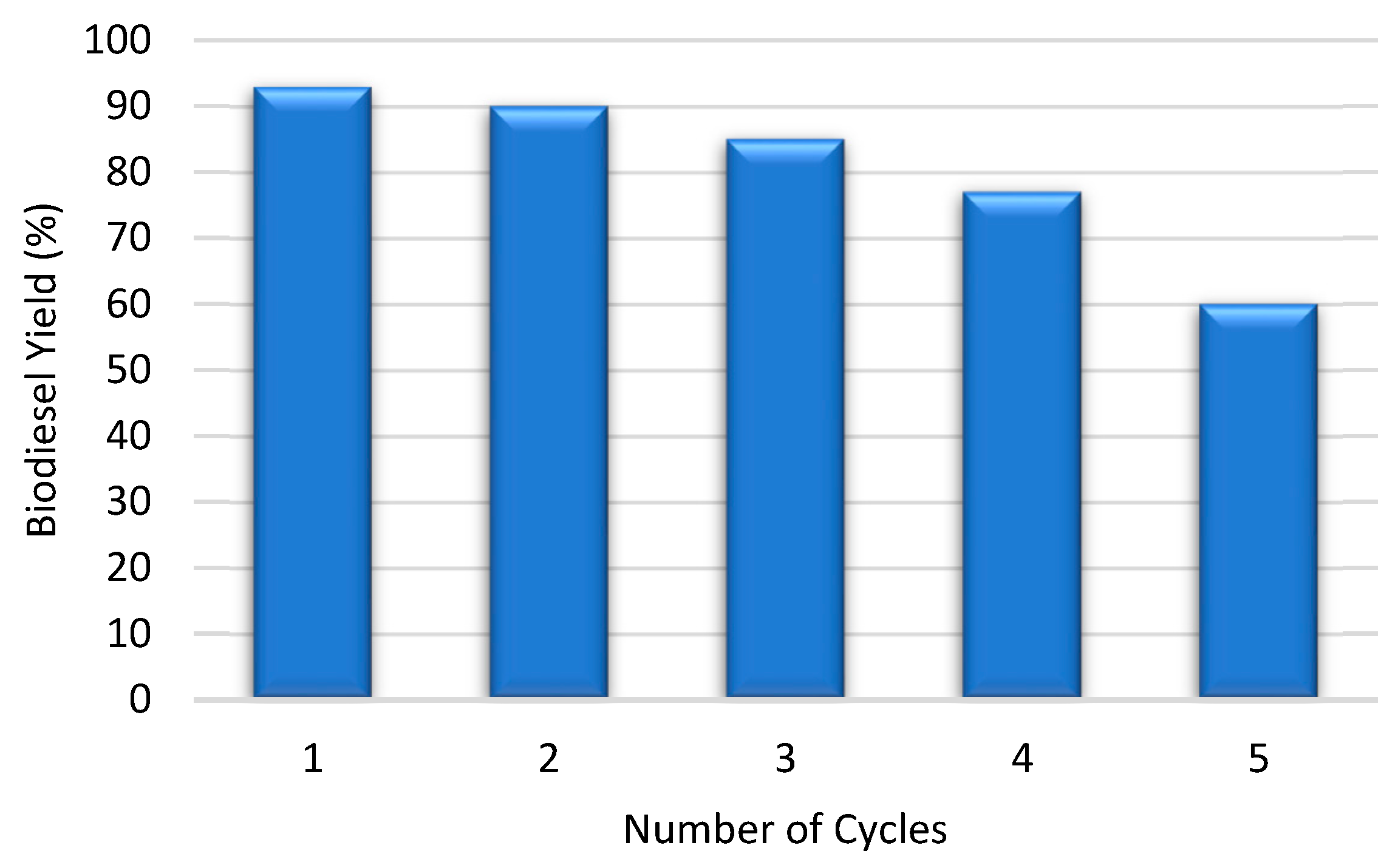 Sustainability 14 10188 g009 550