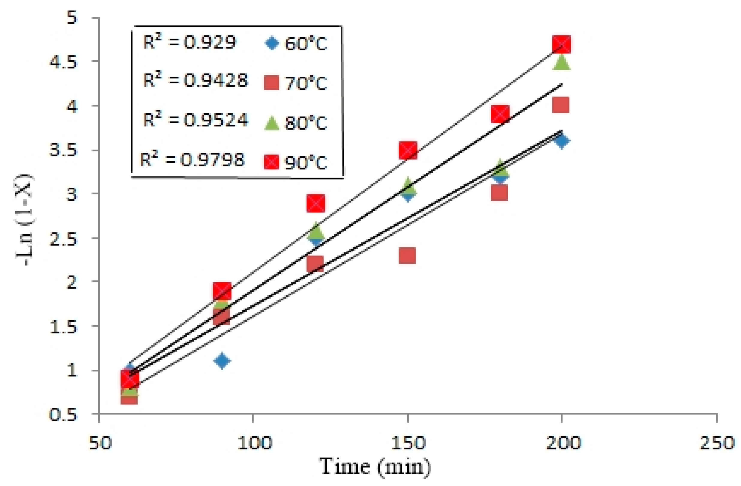 Sustainability 14 10188 g010 550