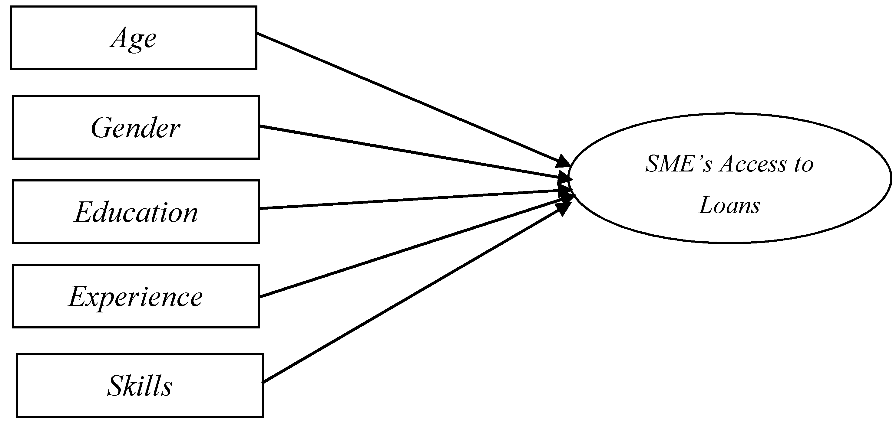 Sustainability 14 10189 g001 550