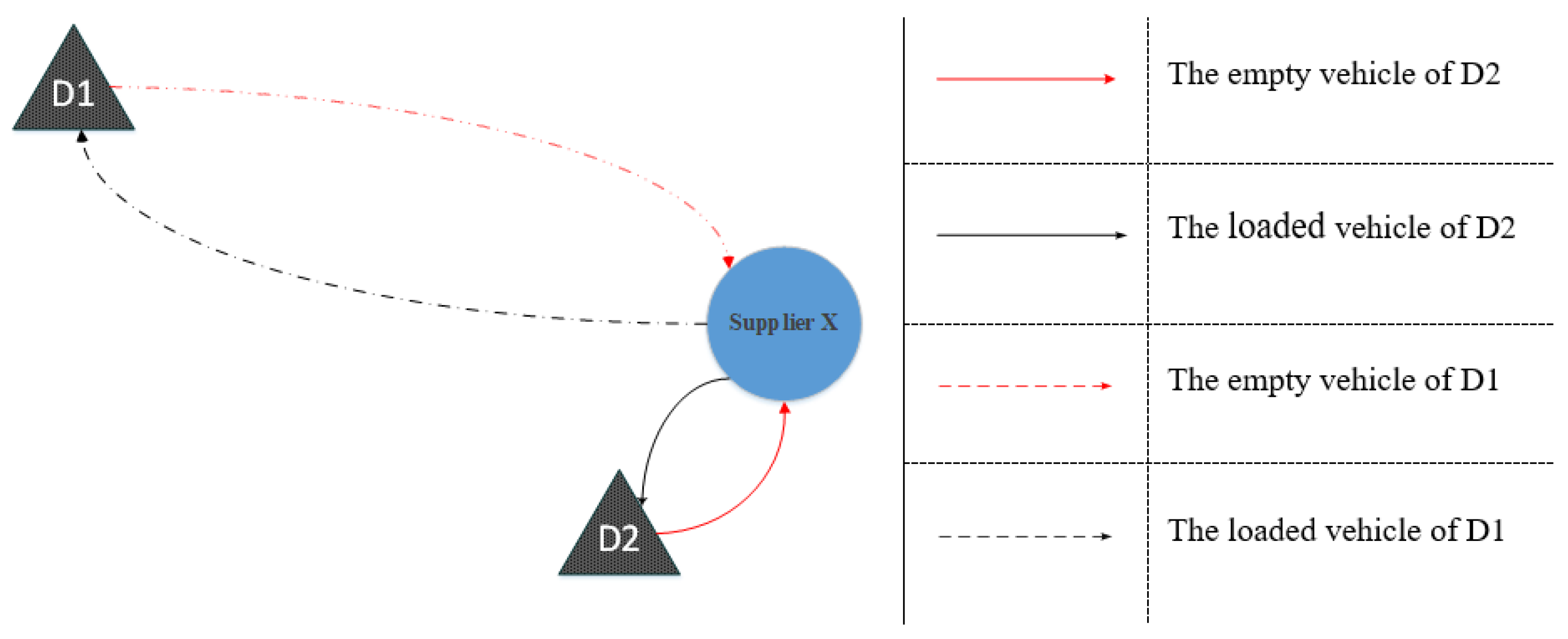 Sustainability 14 10190 g002