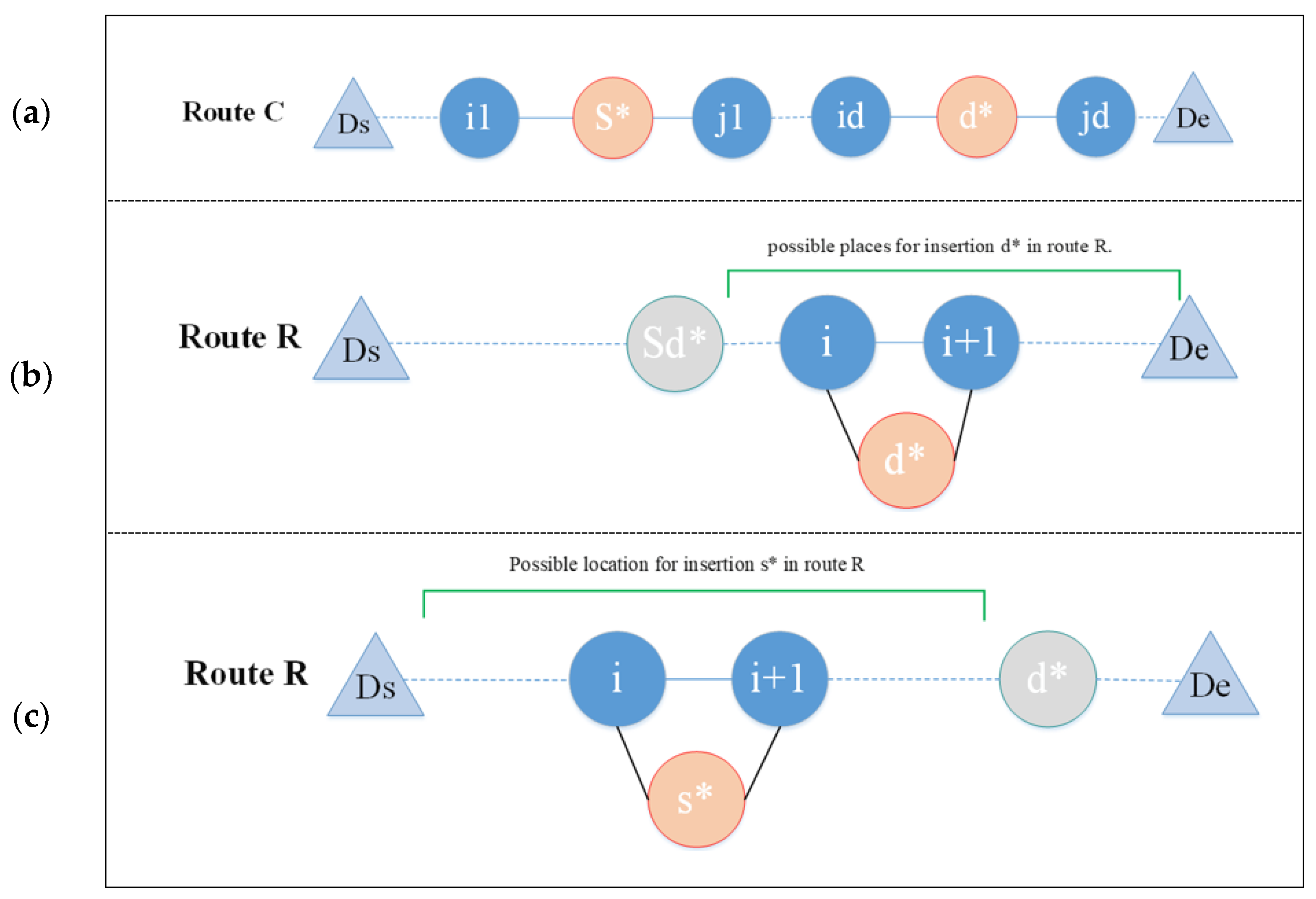 Sustainability 14 10190 g006