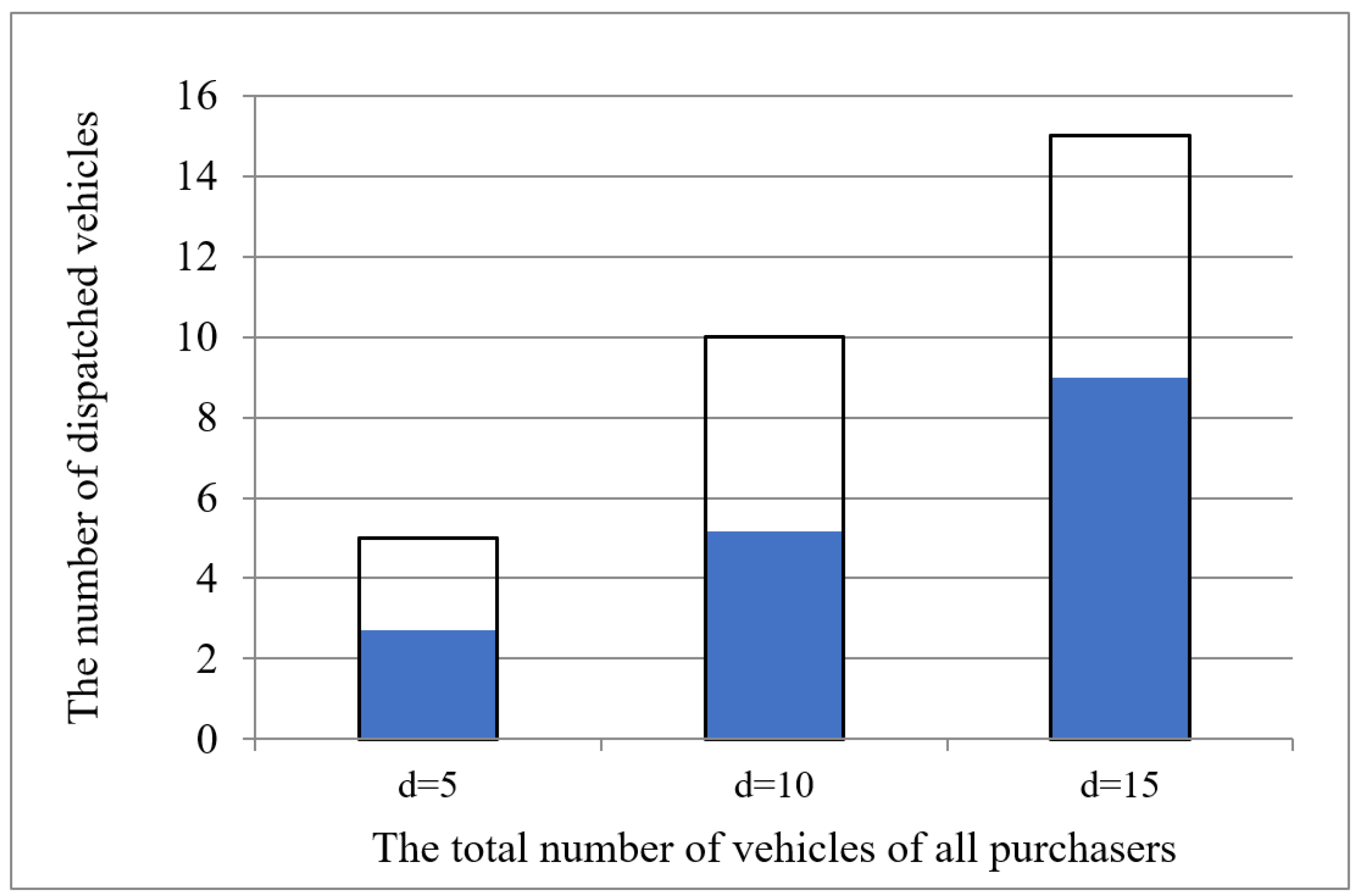 Sustainability 14 10190 g008