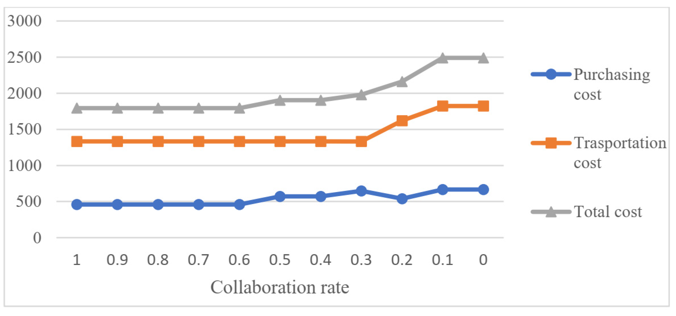 Sustainability 14 10190 g009