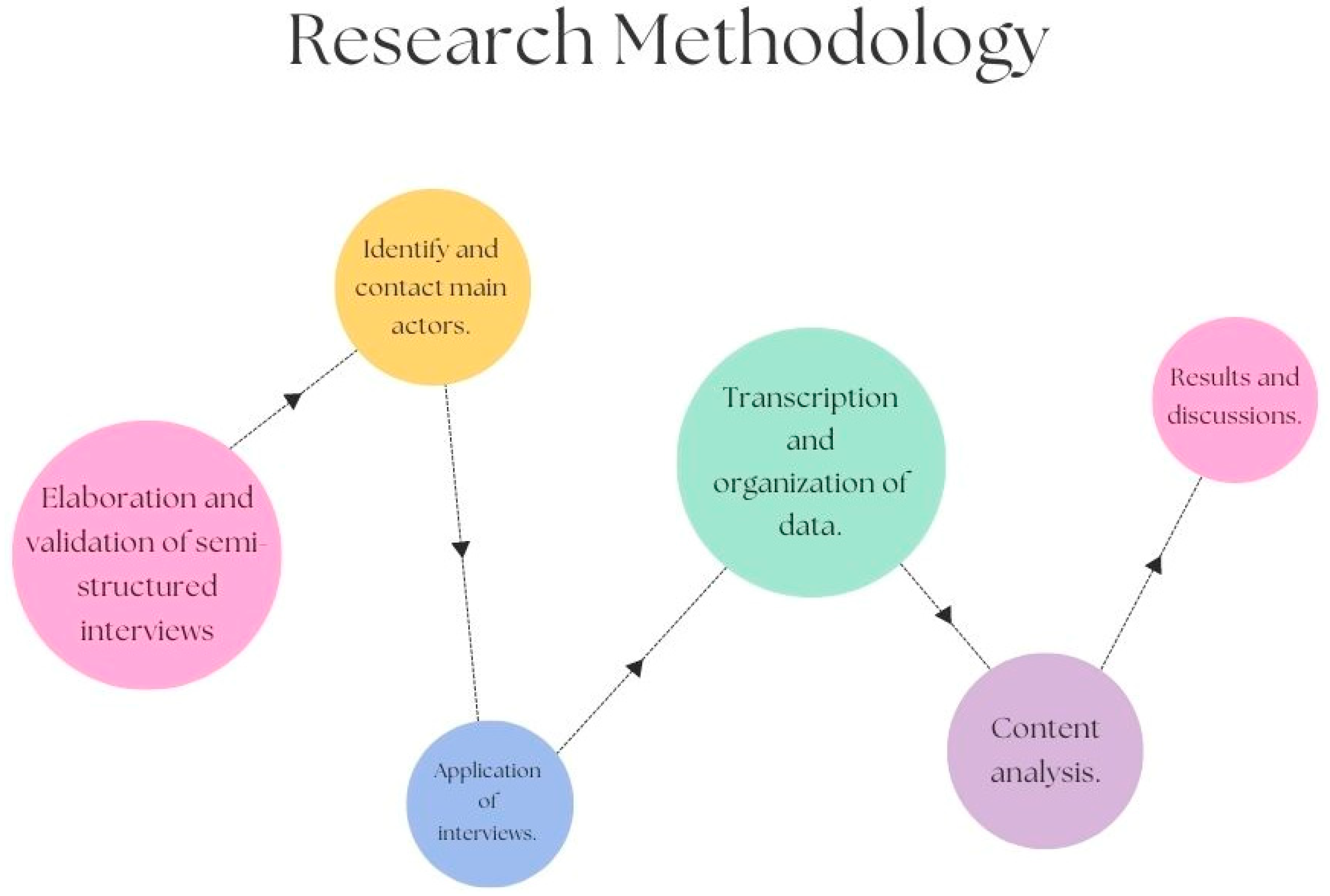 Sustainability 14 10192 g001 550