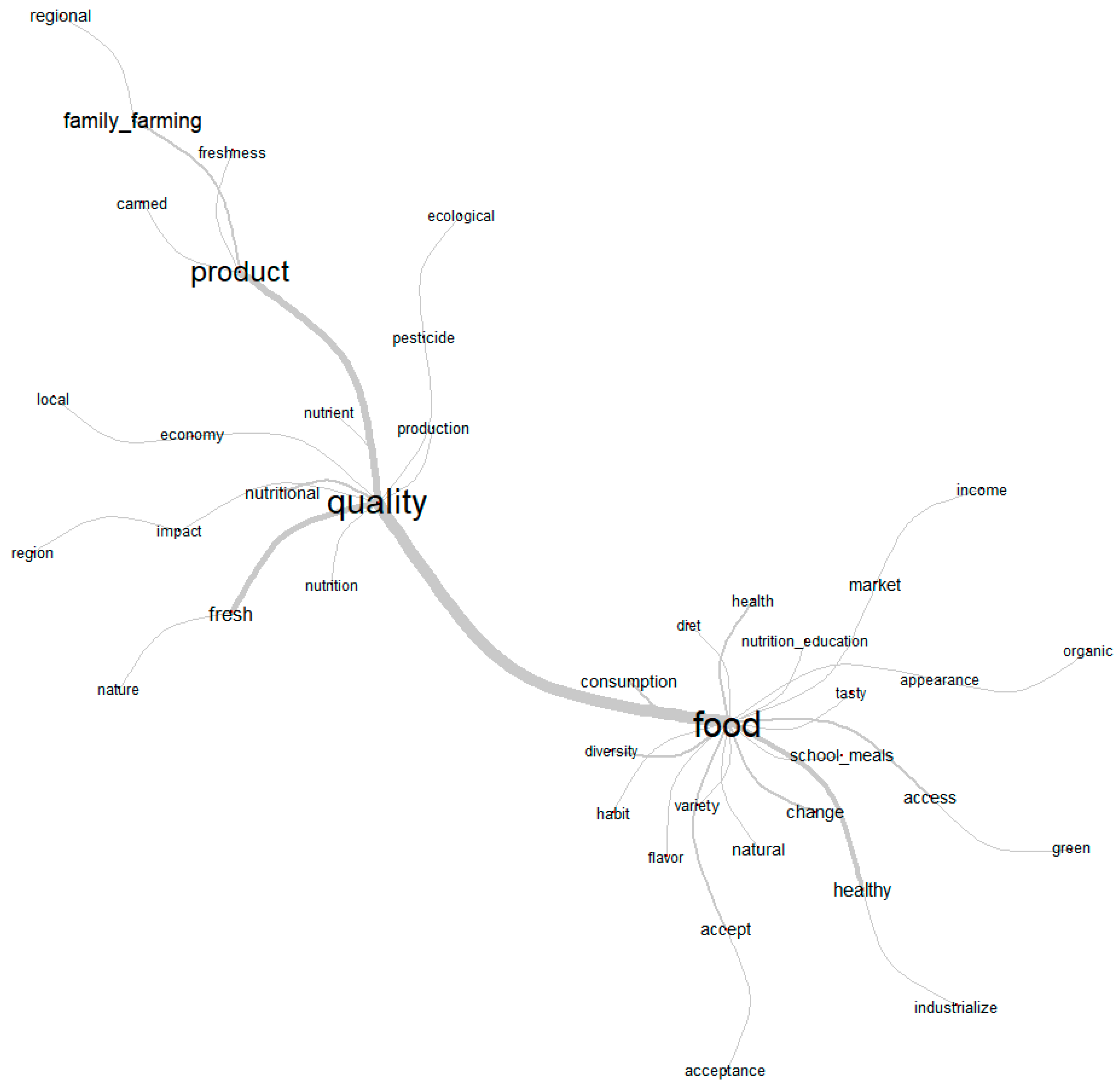 Sustainability 14 10192 g002 550