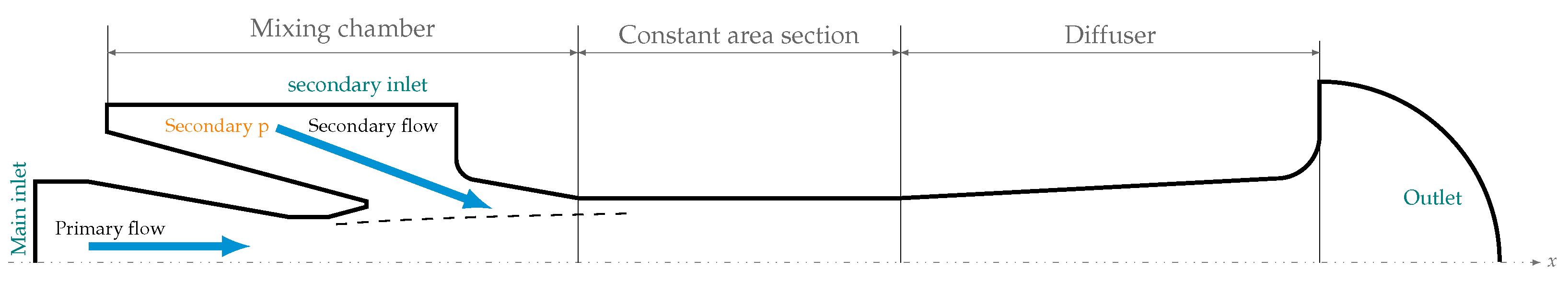 Sustainability 14 10195 g001 550