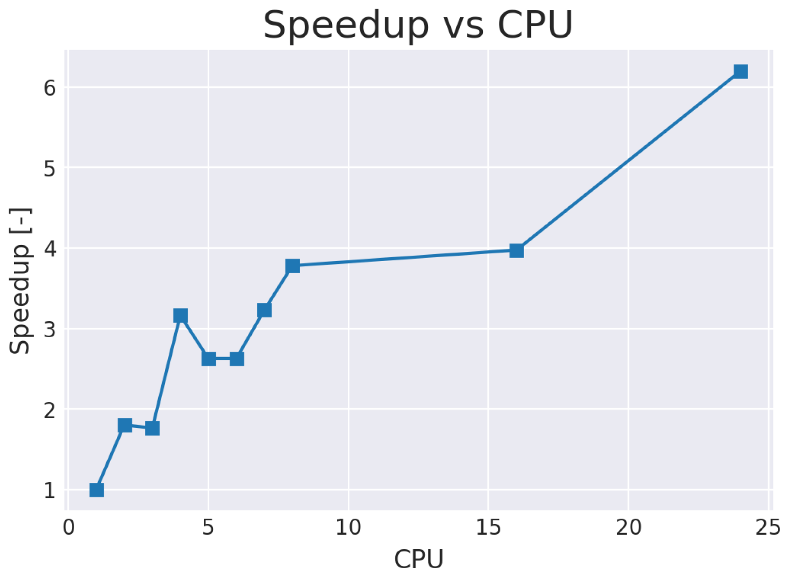 Sustainability 14 10195 g003 550