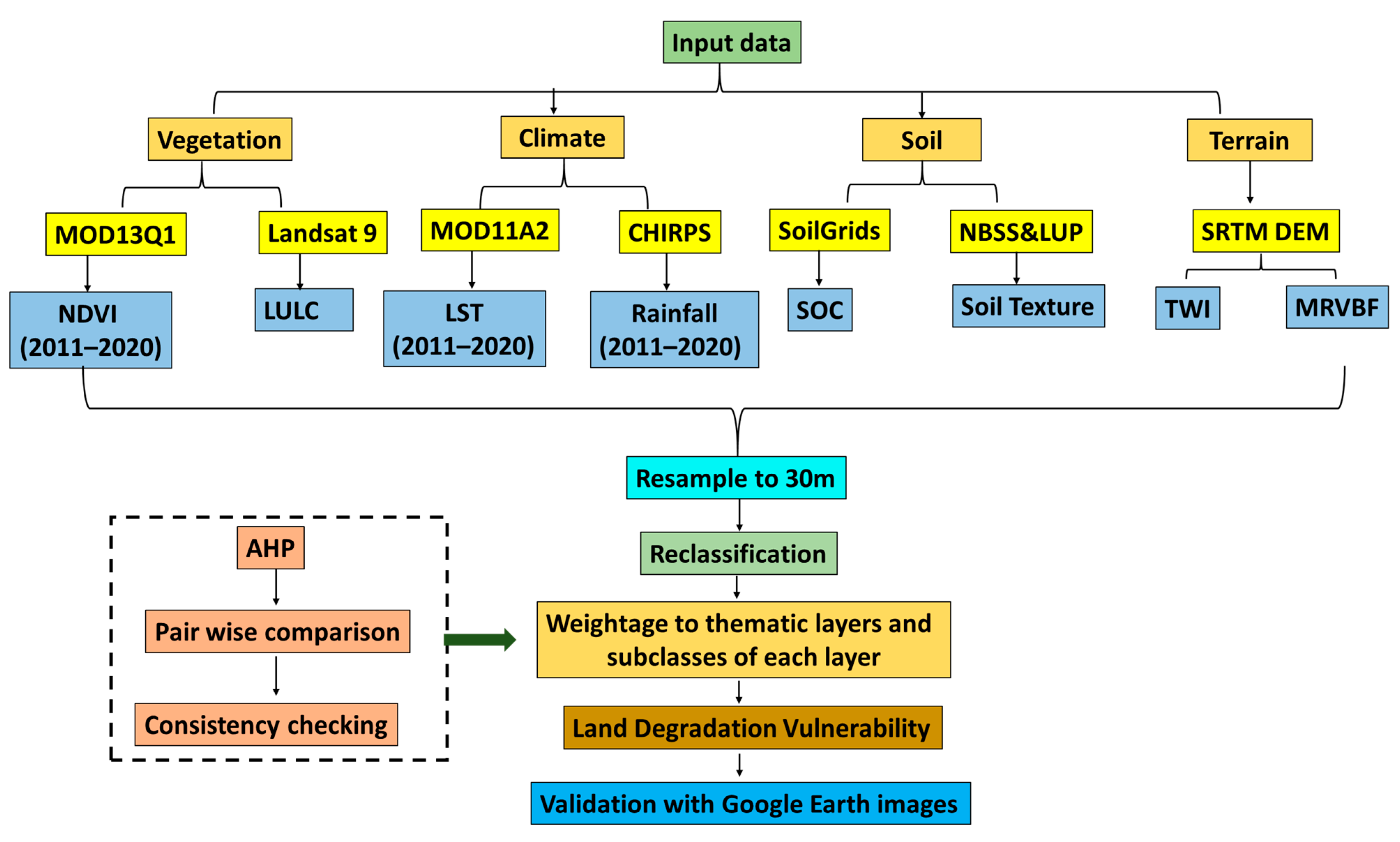 Sustainability 14 10198 g002
