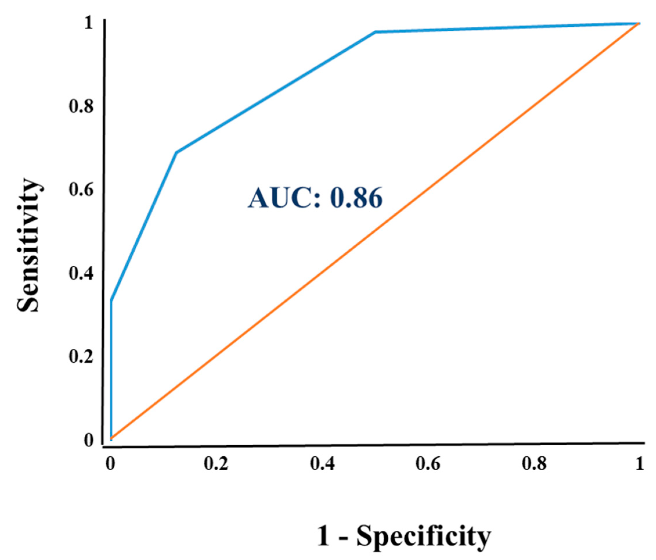 Sustainability 14 10198 g007