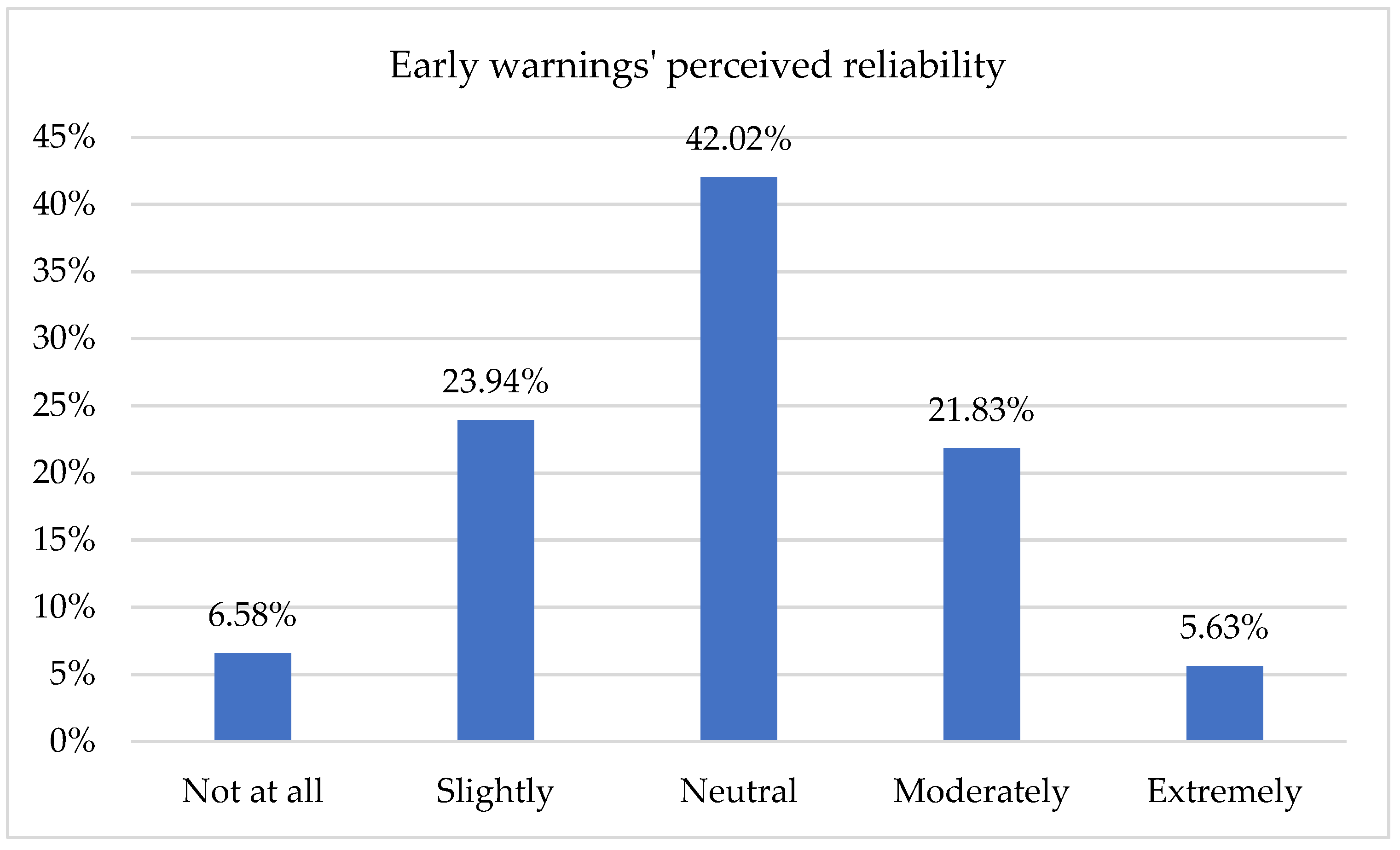 Sustainability 14 10199 g001 550