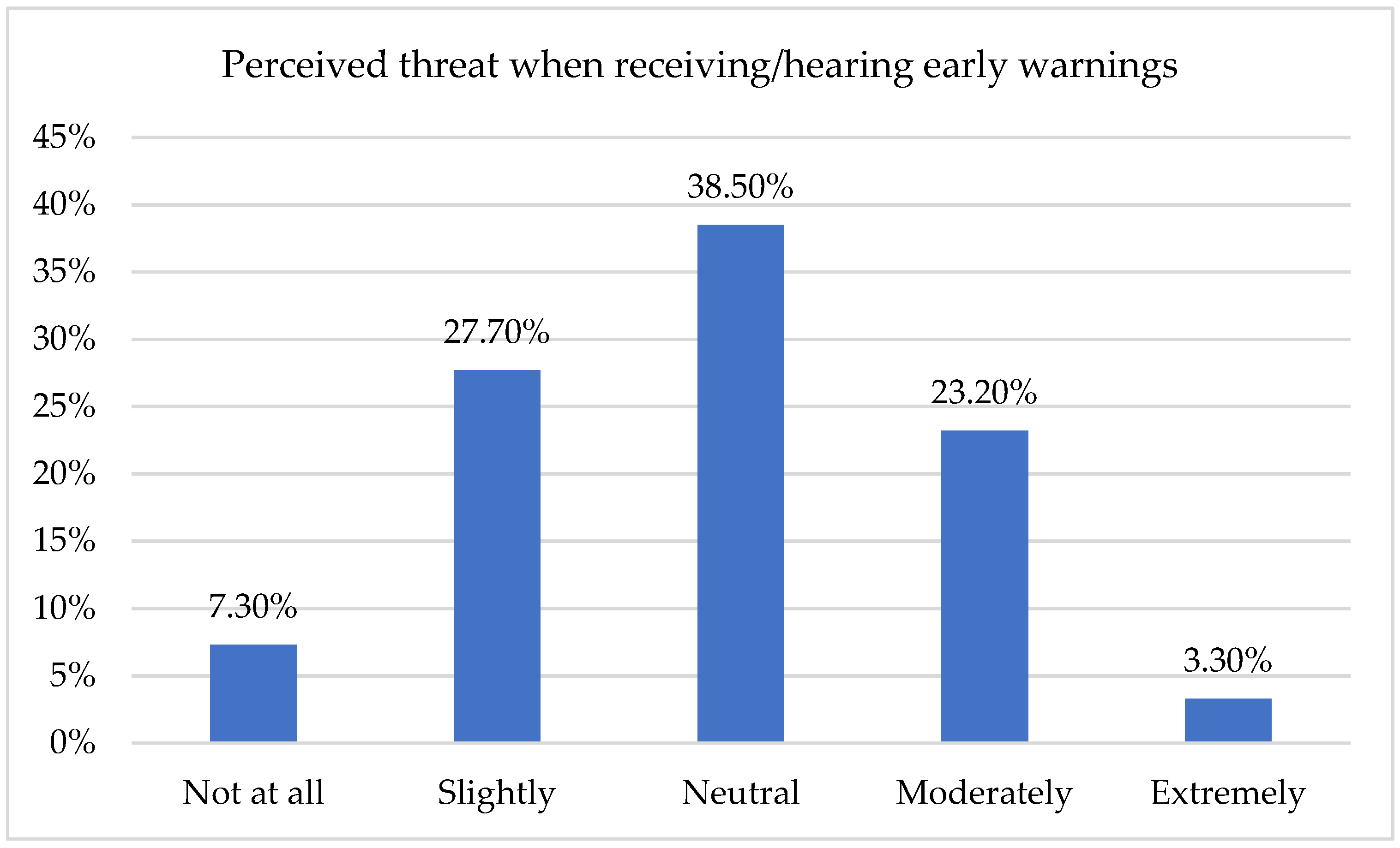 Sustainability 14 10199 g003 550