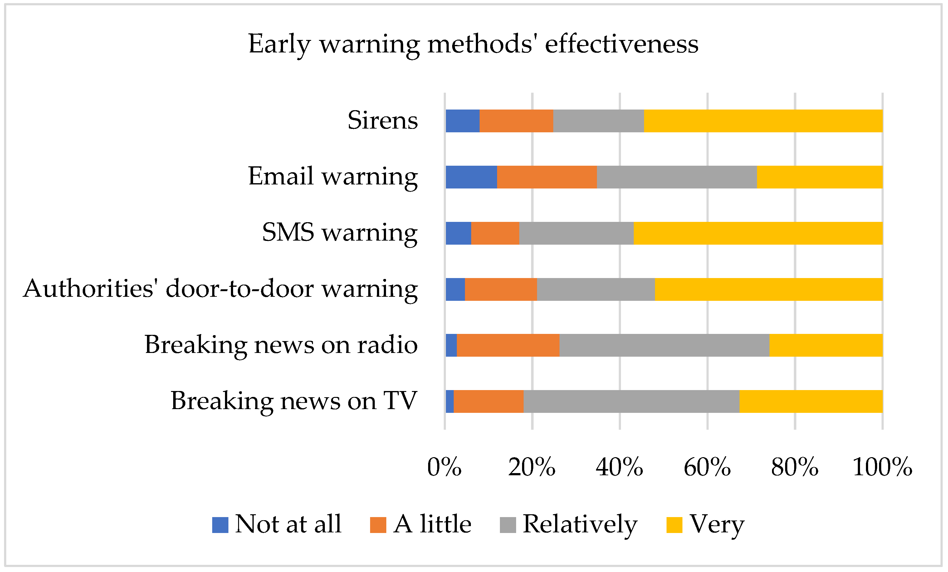 Sustainability 14 10199 g004 550
