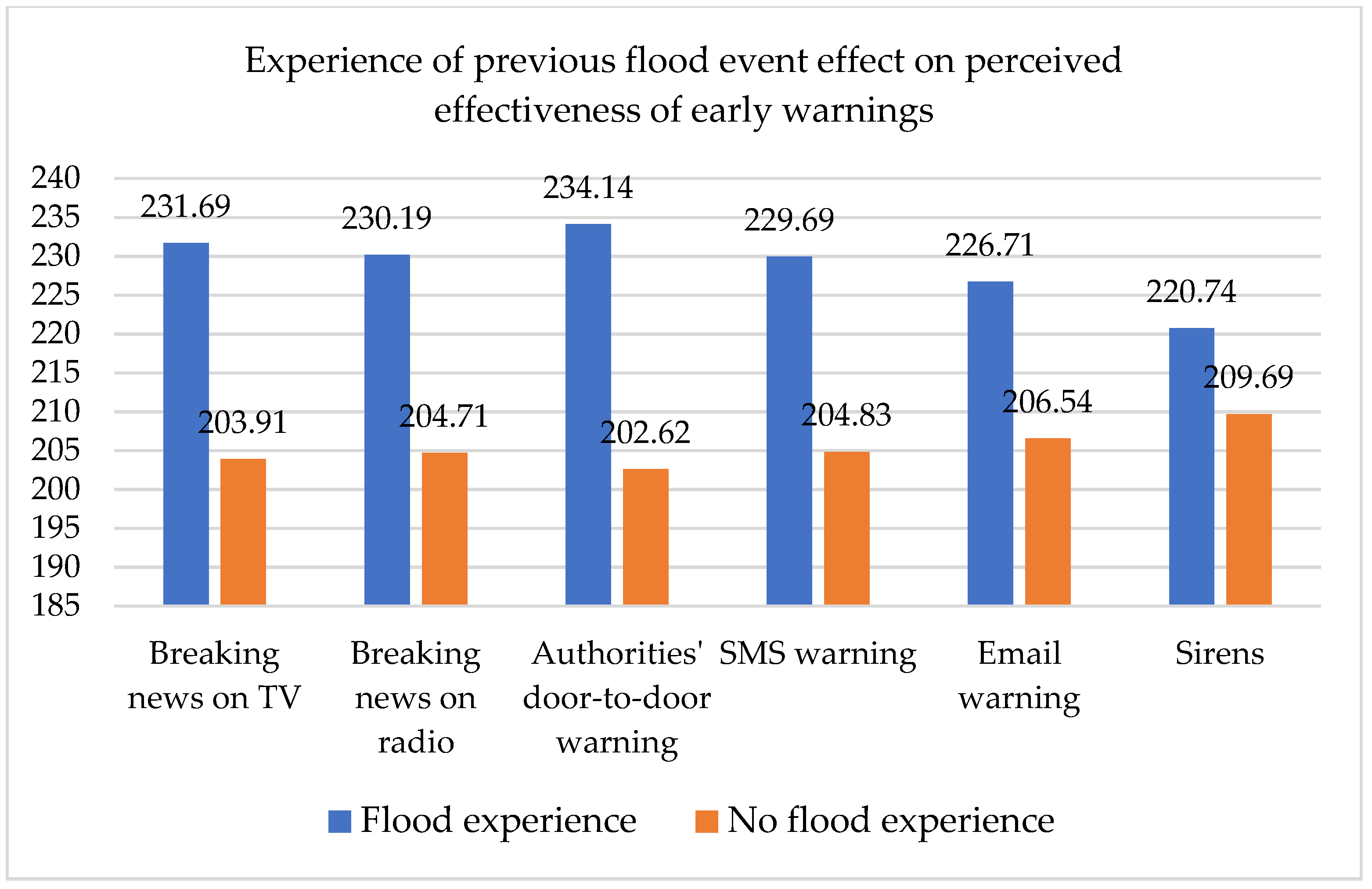 Sustainability 14 10199 g005 550