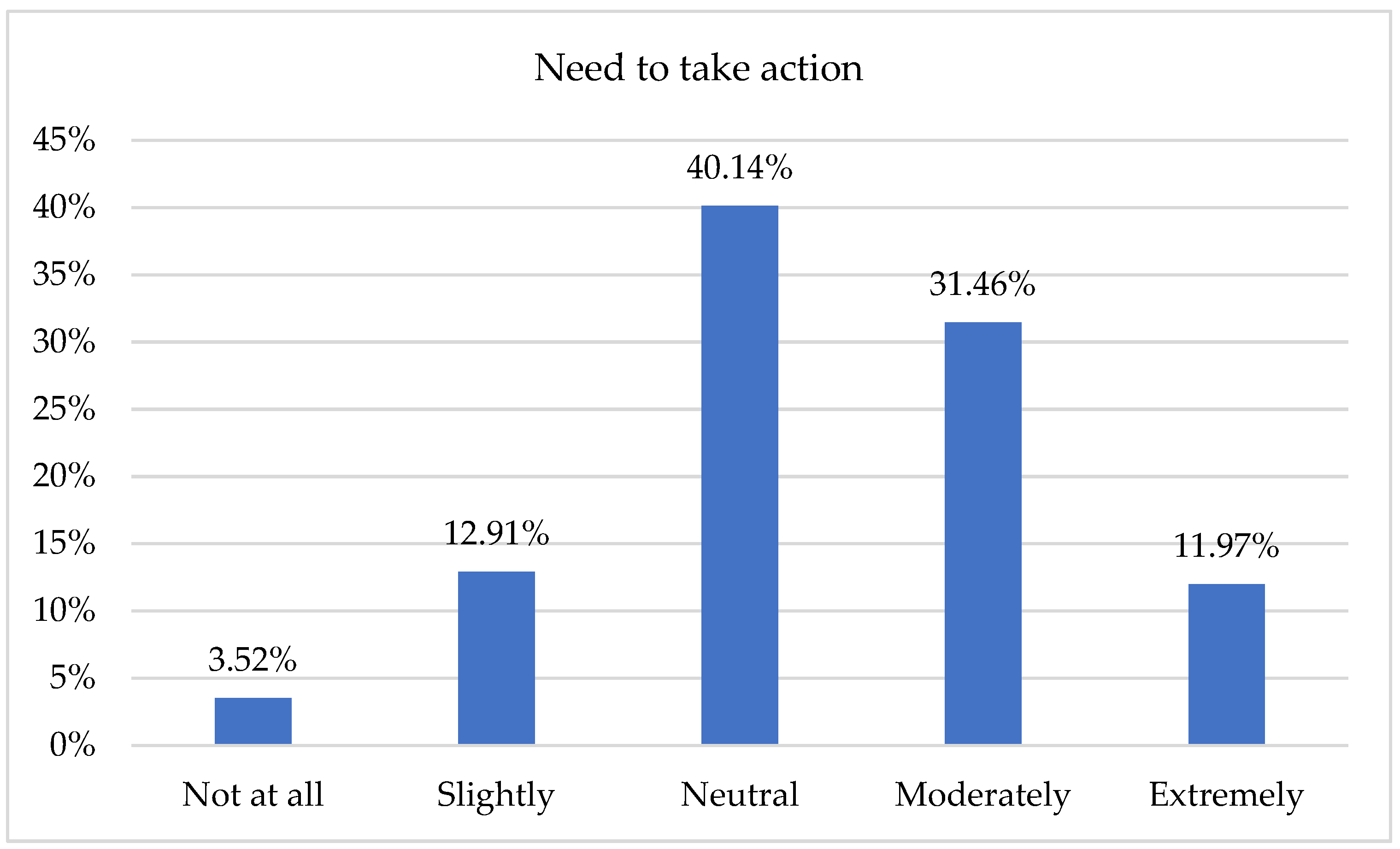 Sustainability 14 10199 g006 550
