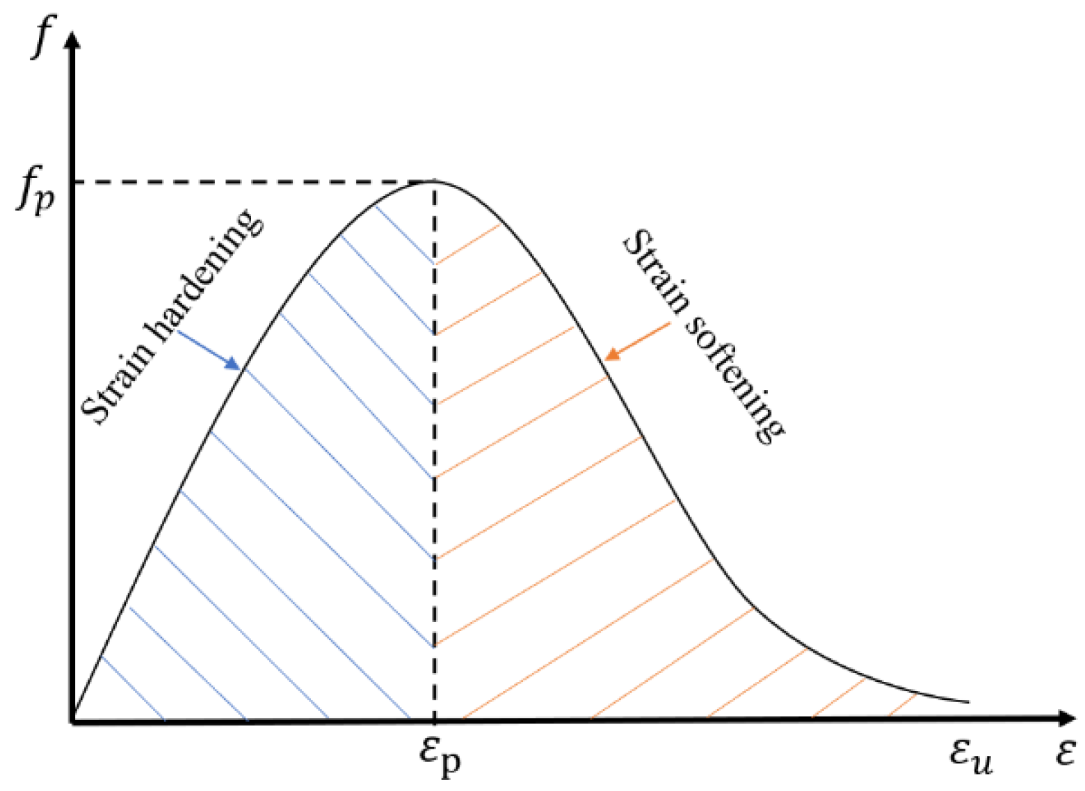 Sustainability 14 10200 g001 550