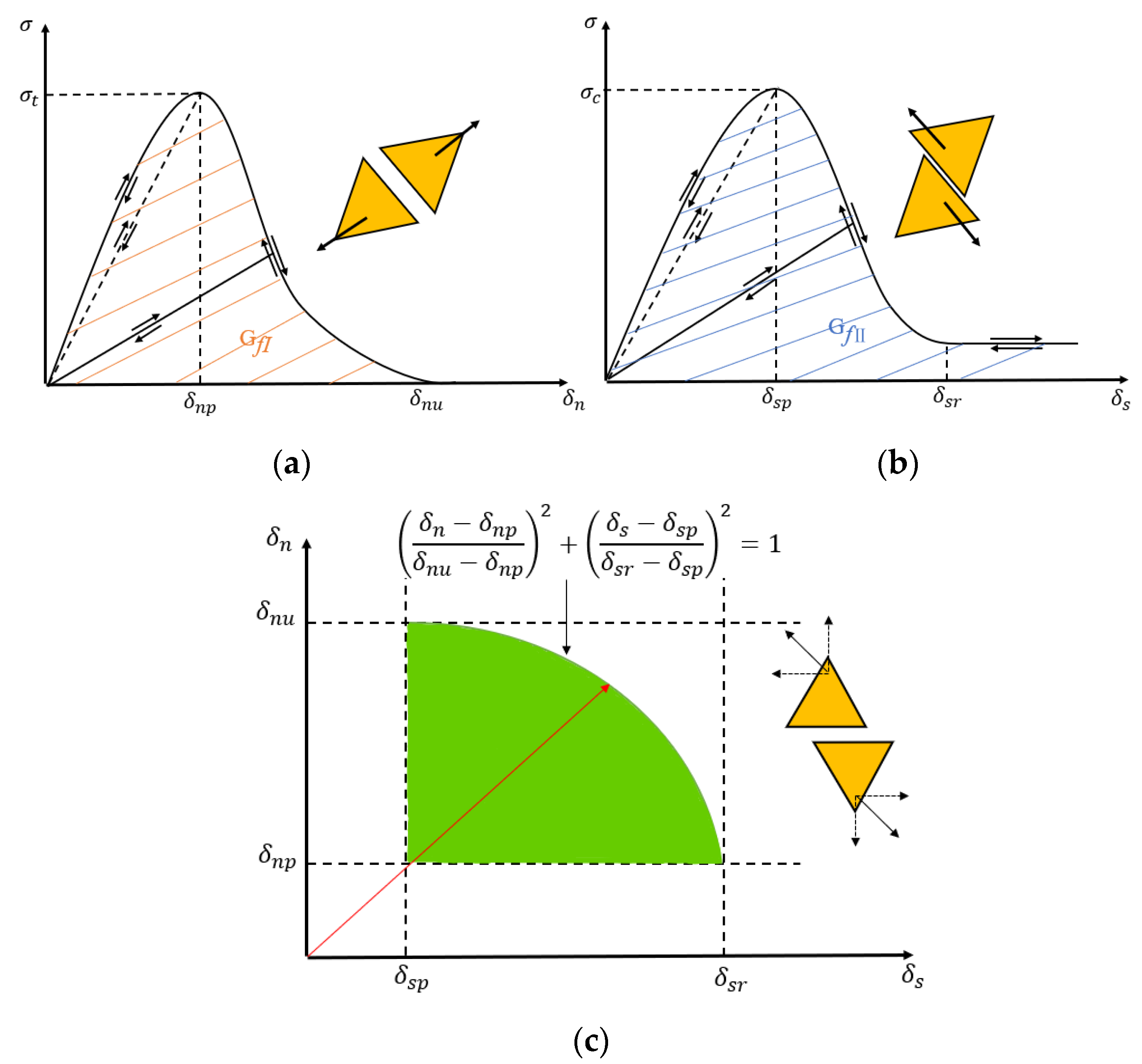 Sustainability 14 10200 g003 550