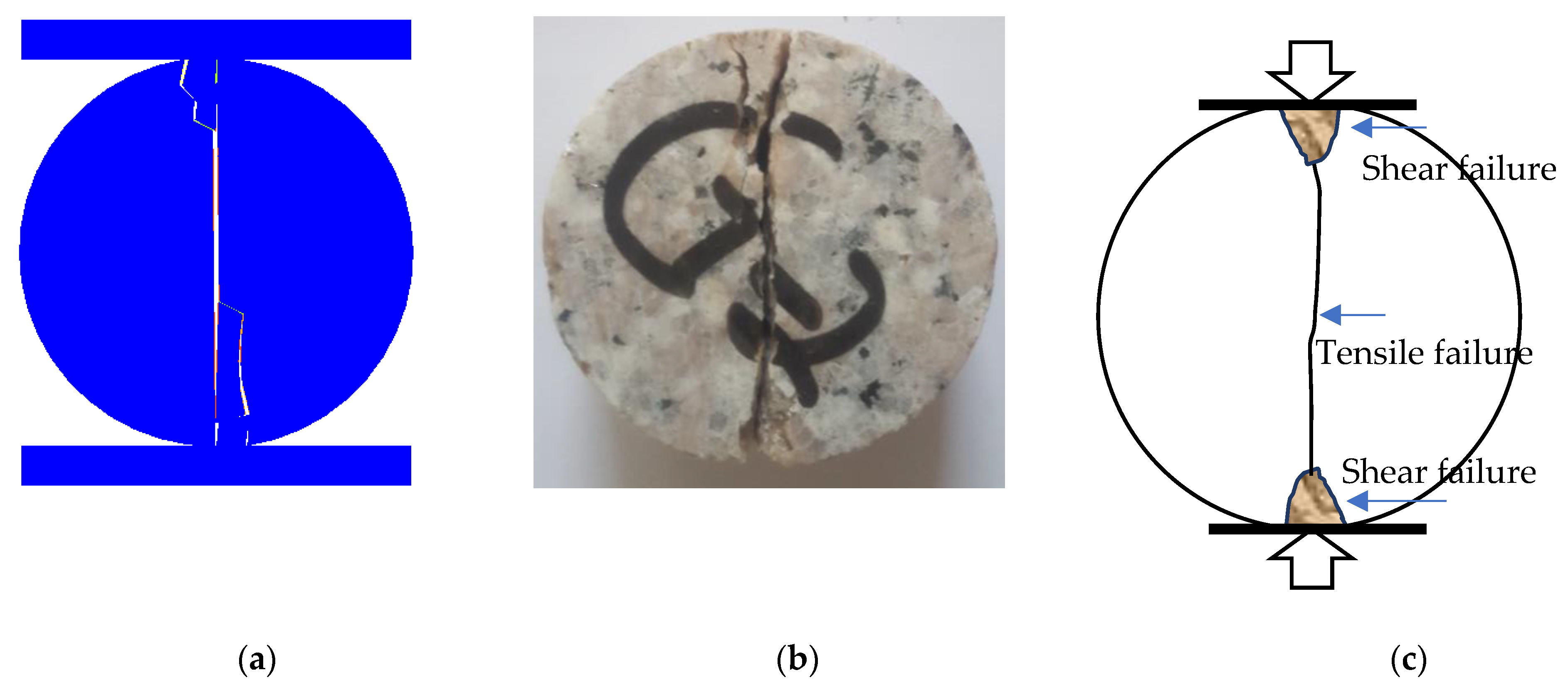 Sustainability 14 10200 g004 550