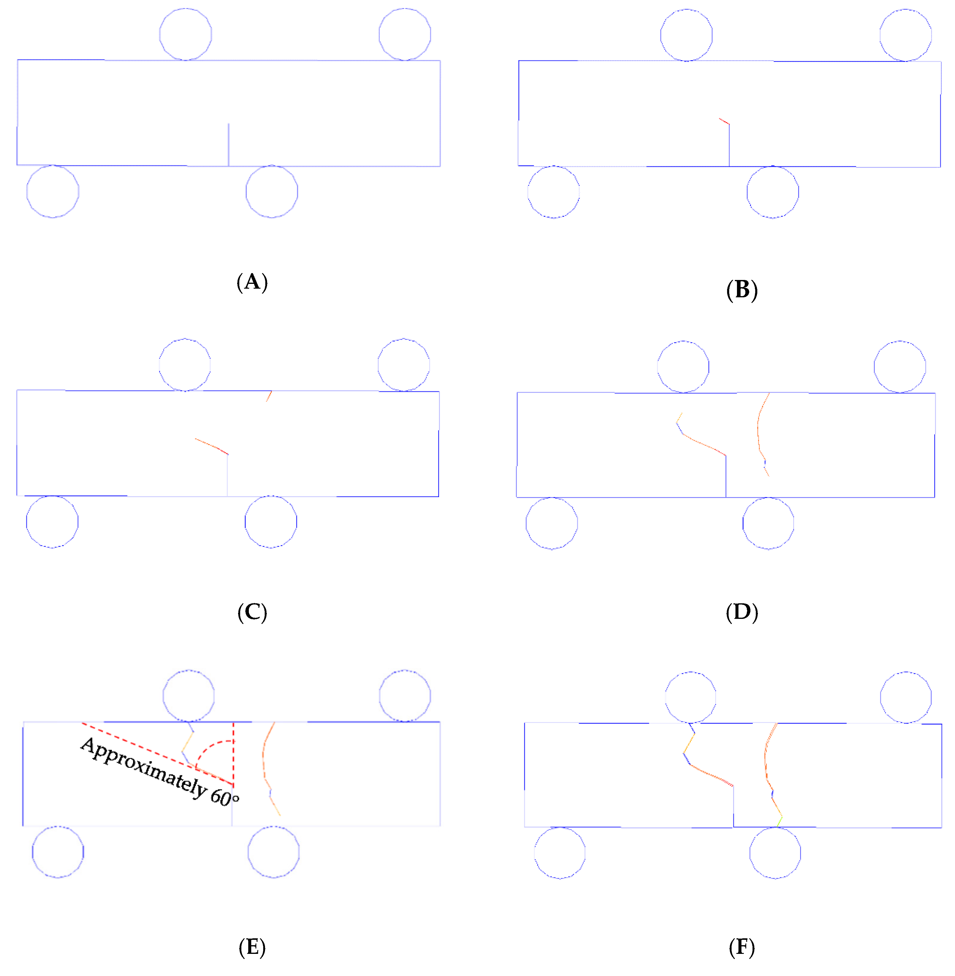 Sustainability 14 10200 g007 550