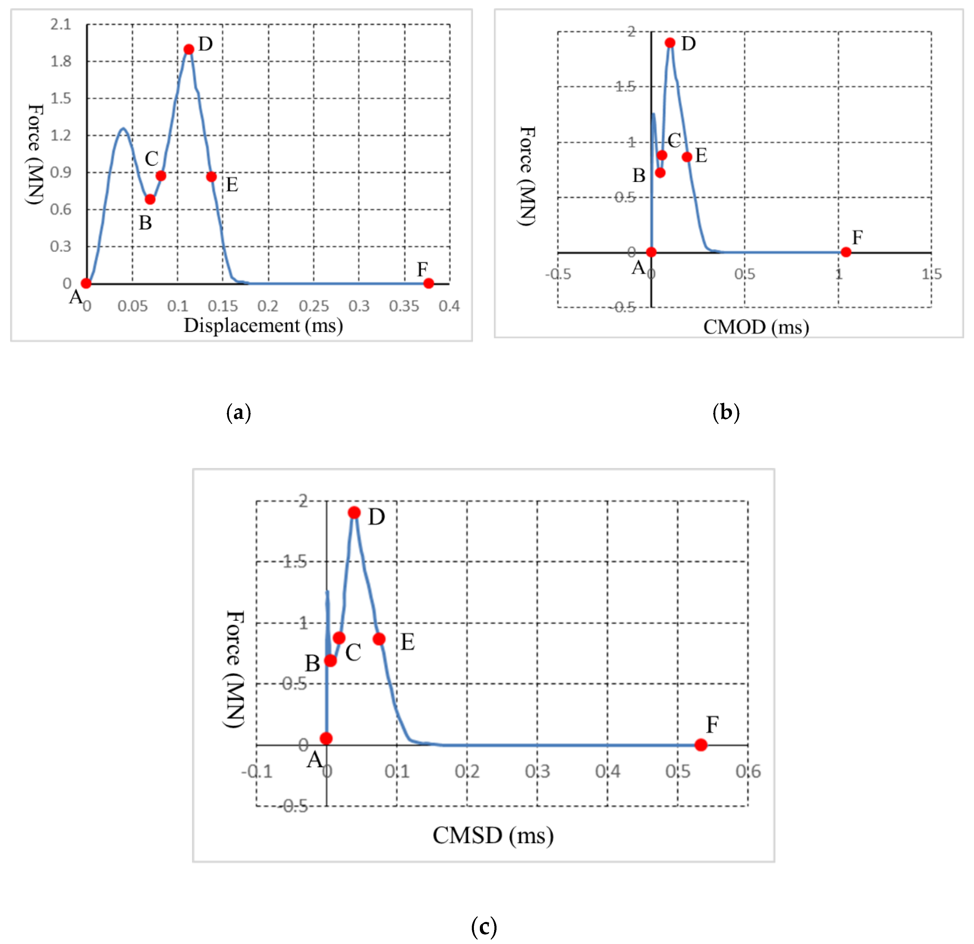 Sustainability 14 10200 g008 550