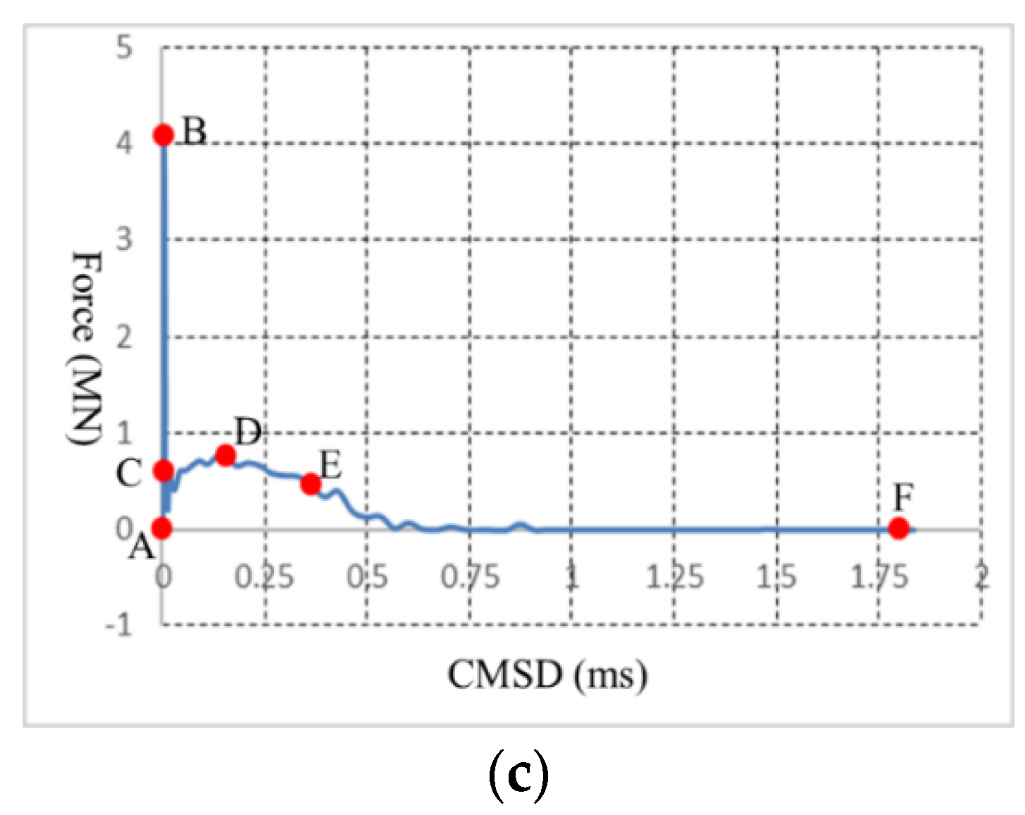 Sustainability 14 10200 g010b 550