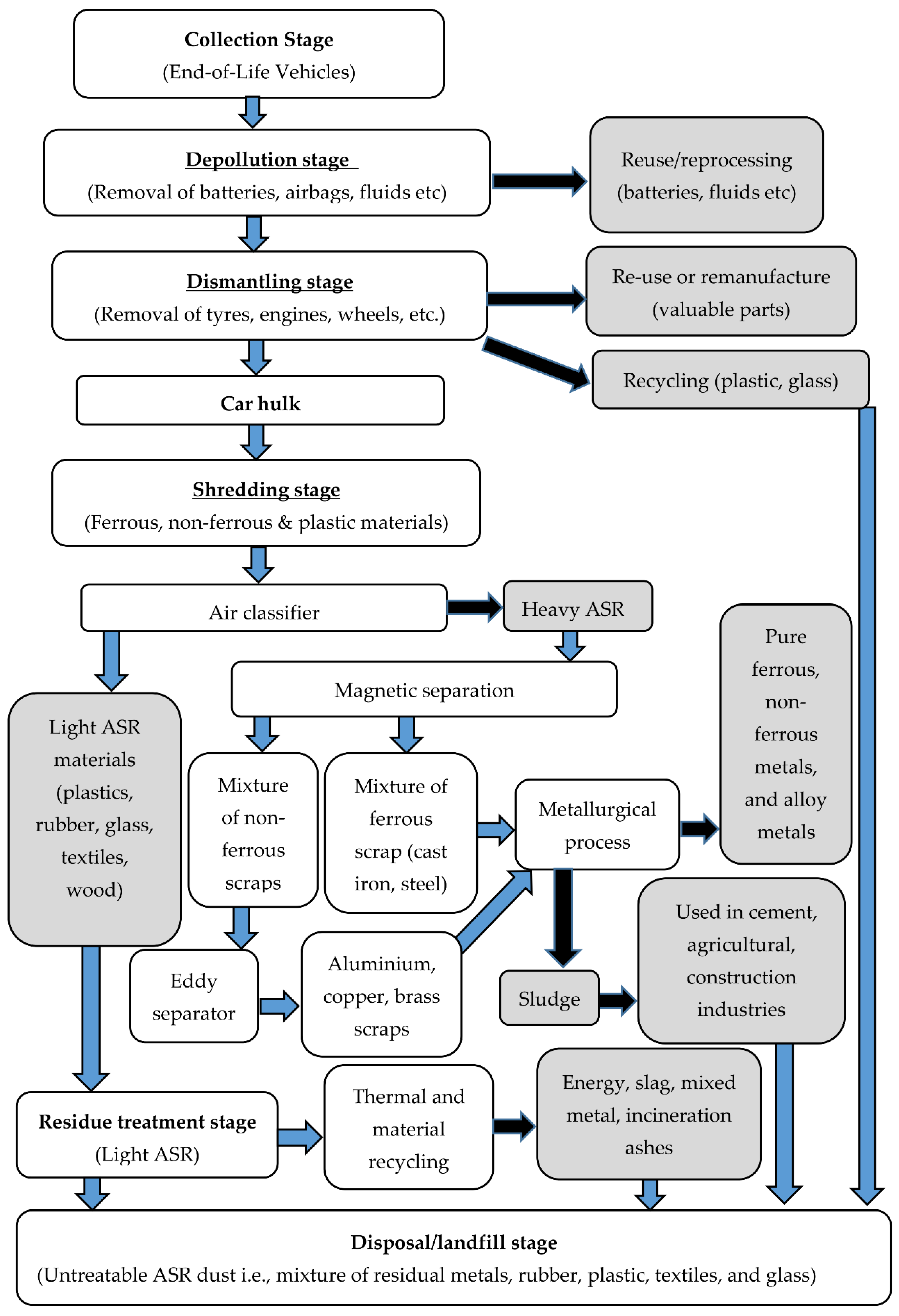 Sustainability 14 10201 g002 550