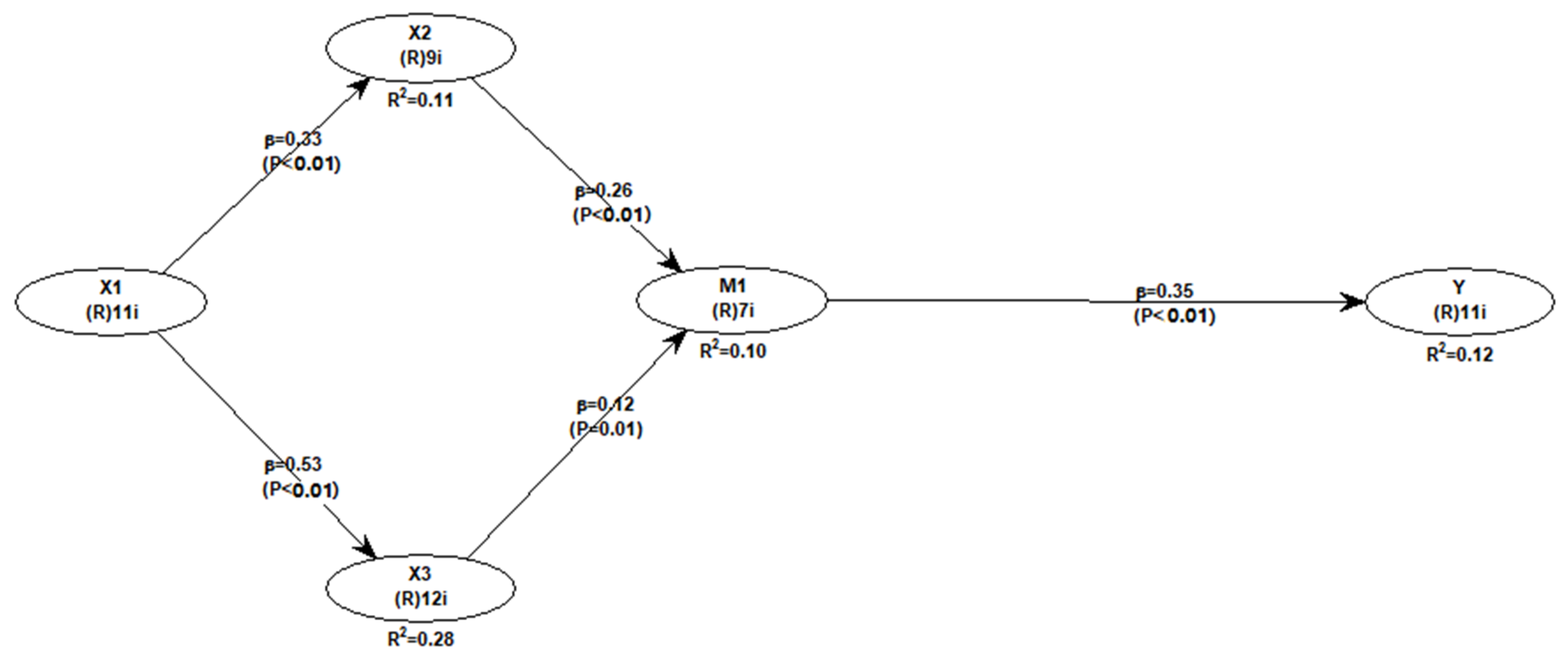 Sustainability 14 10201 g004 550