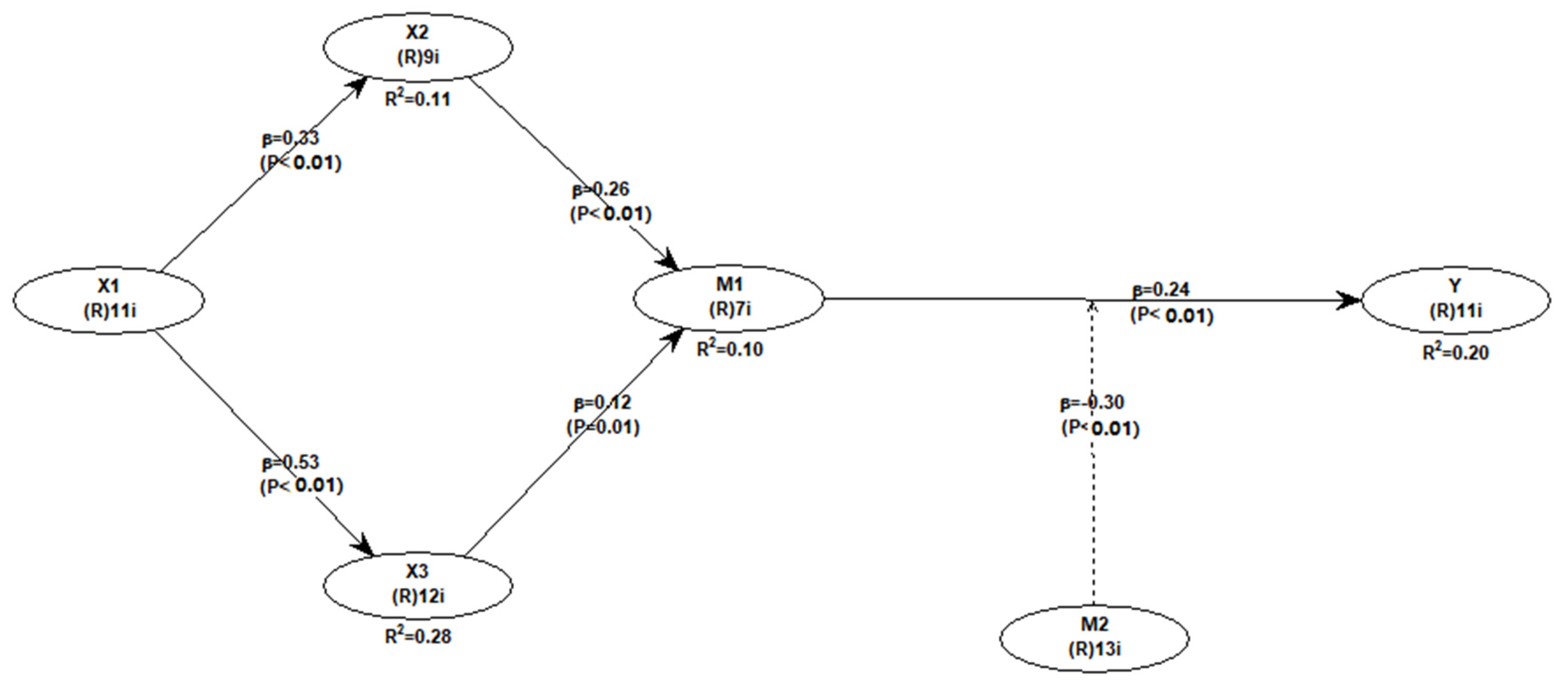Sustainability 14 10201 g005 550