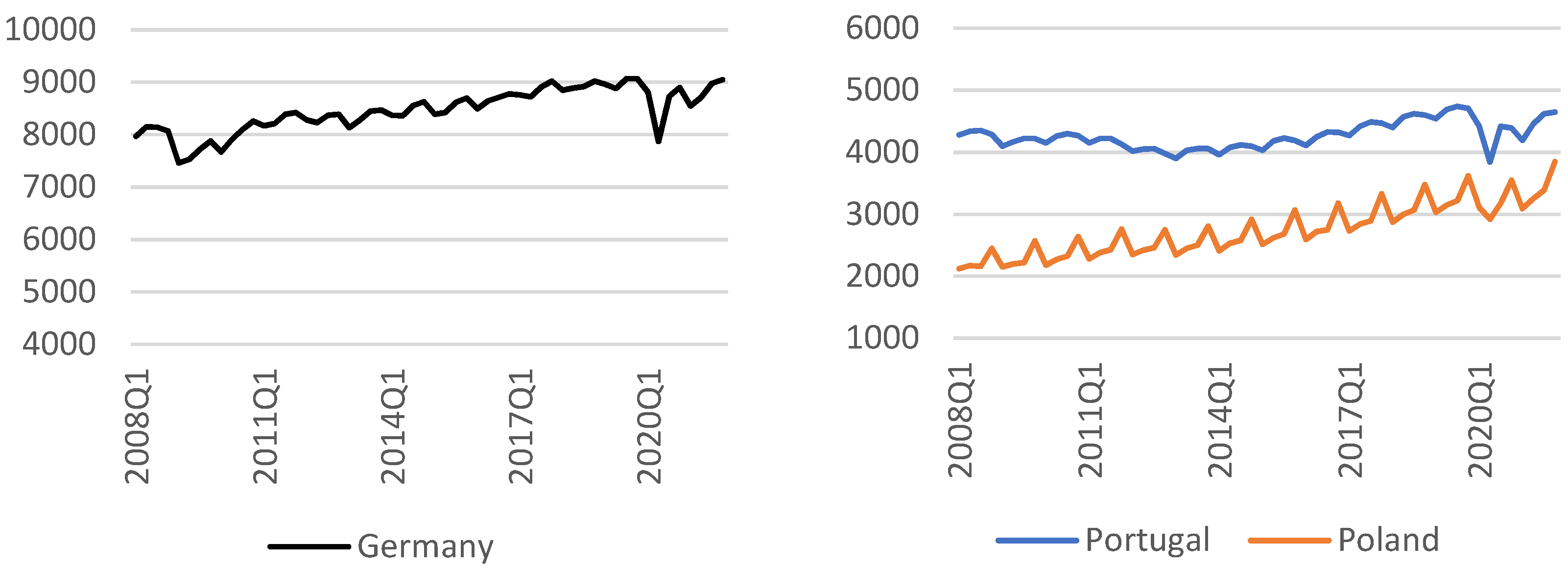 Sustainability 14 10202 g003