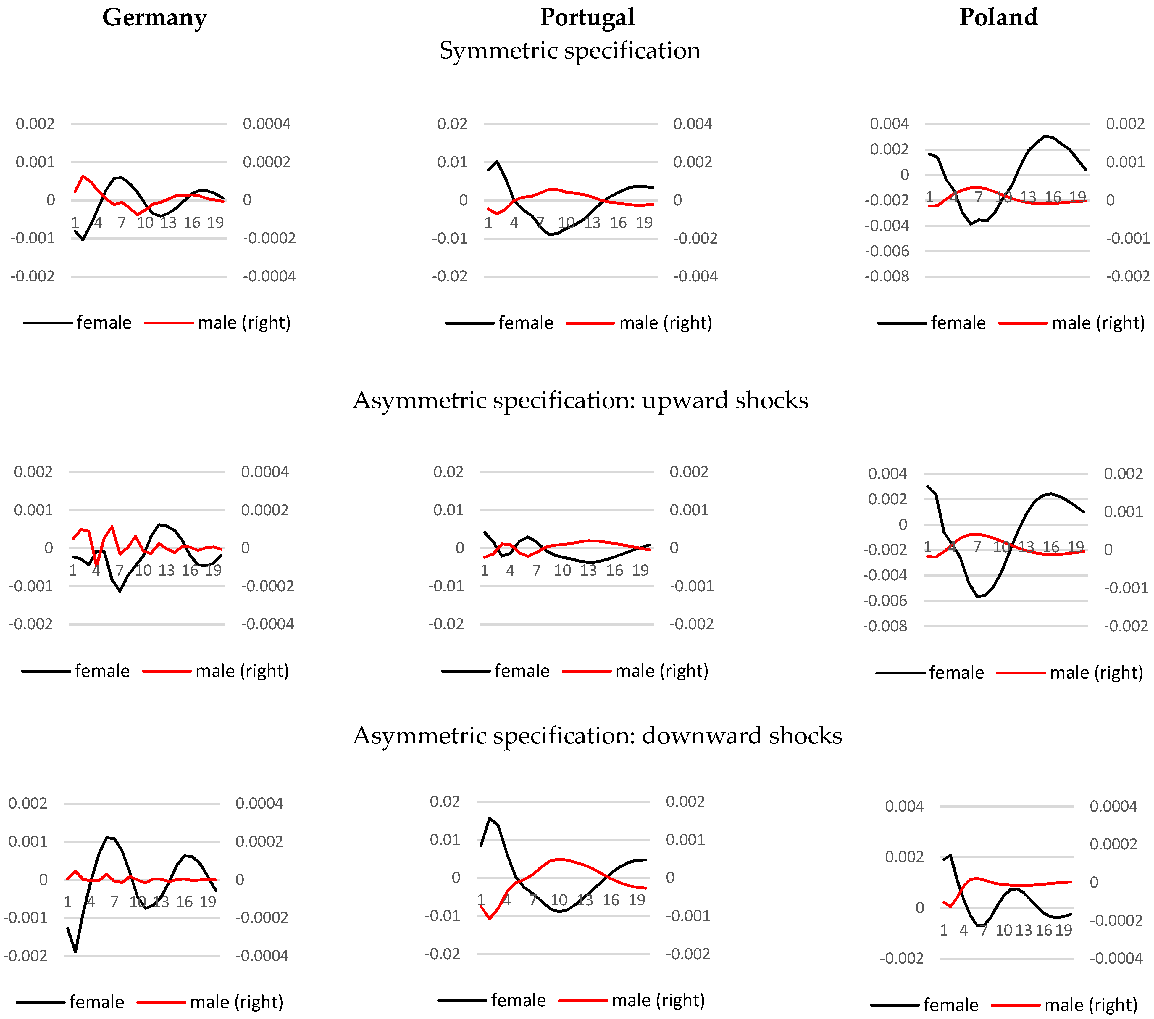 Sustainability 14 10202 g004