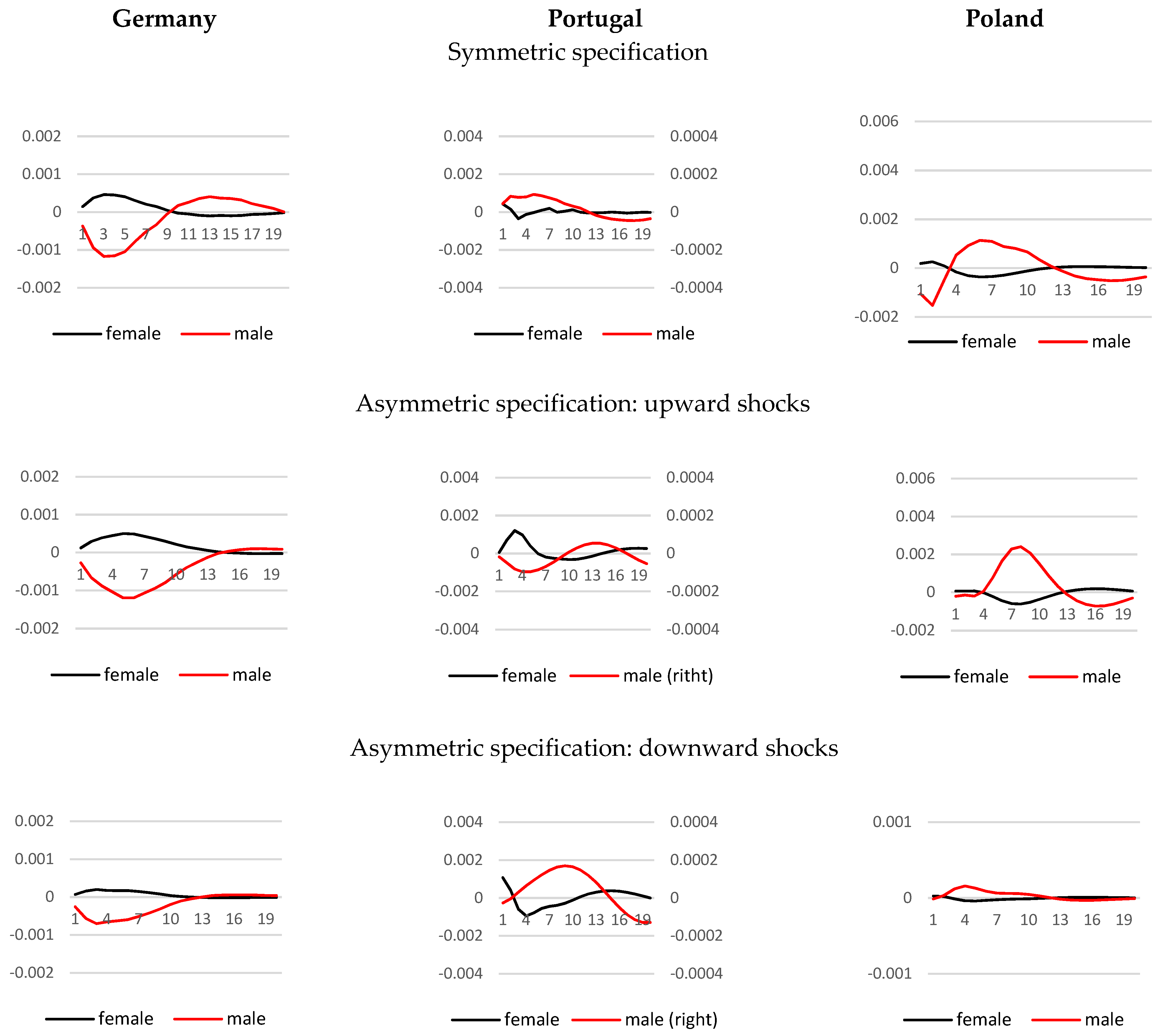 Sustainability 14 10202 g005