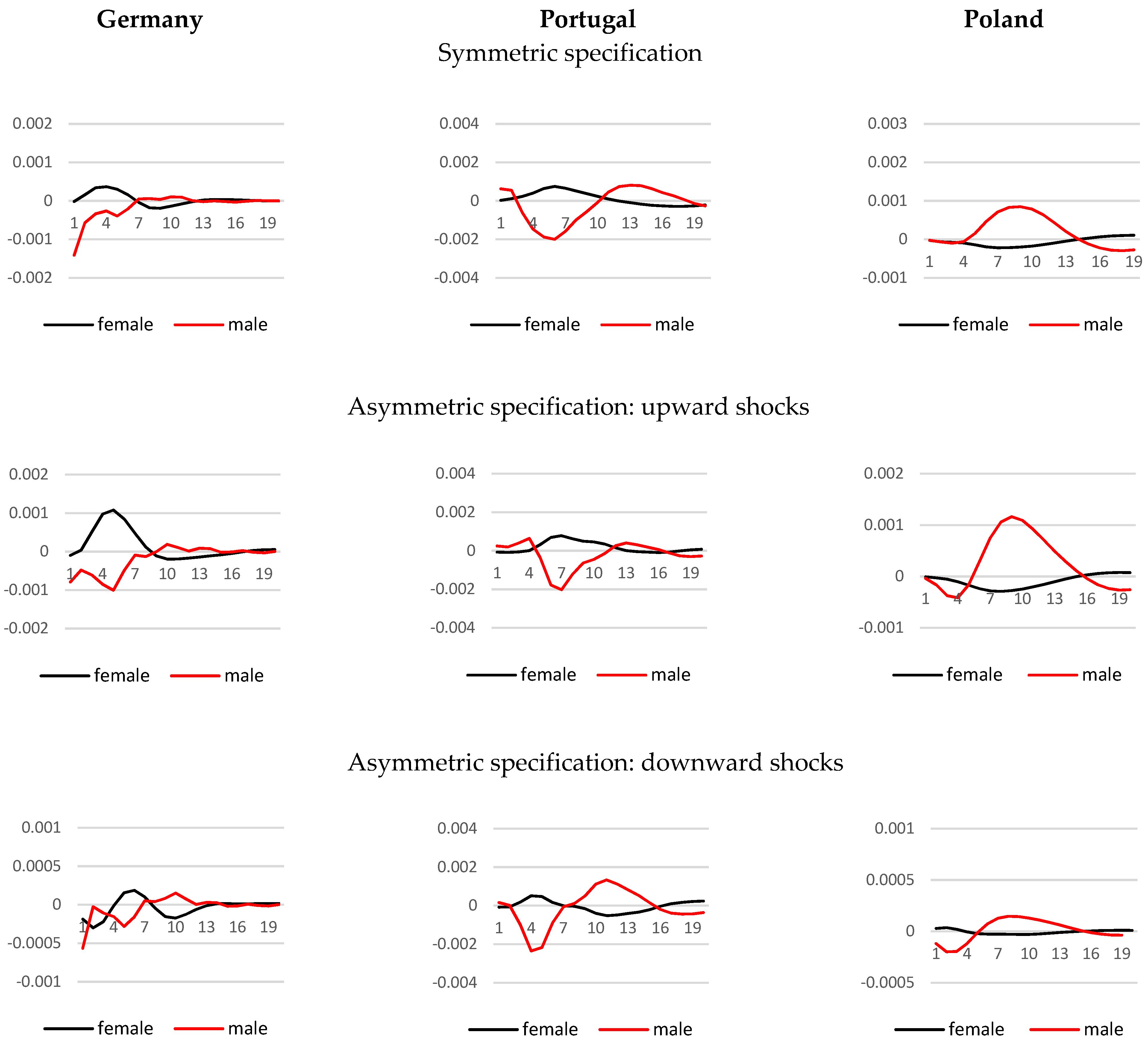 Sustainability 14 10202 g006