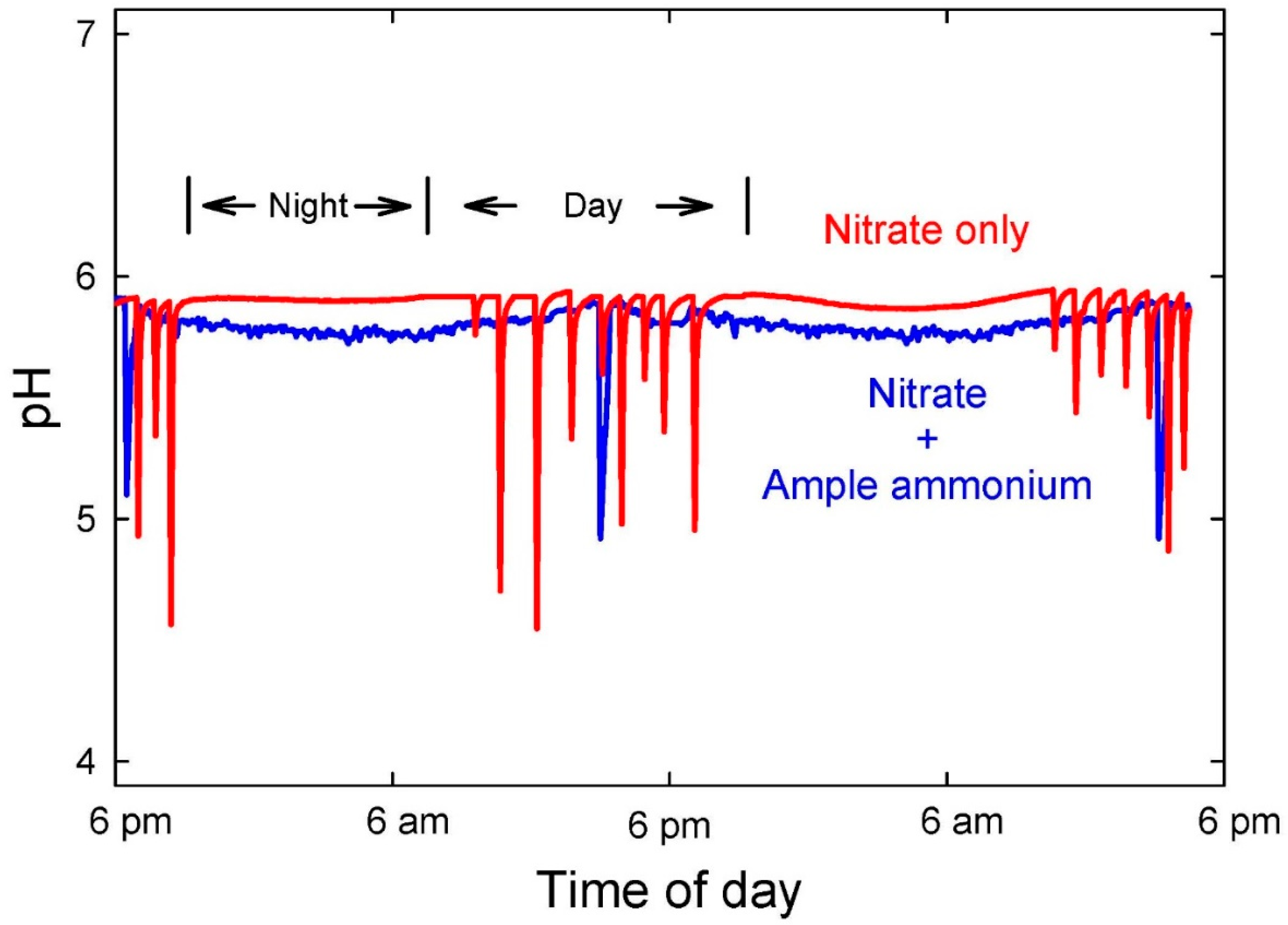 Sustainability 14 10204 g003 550