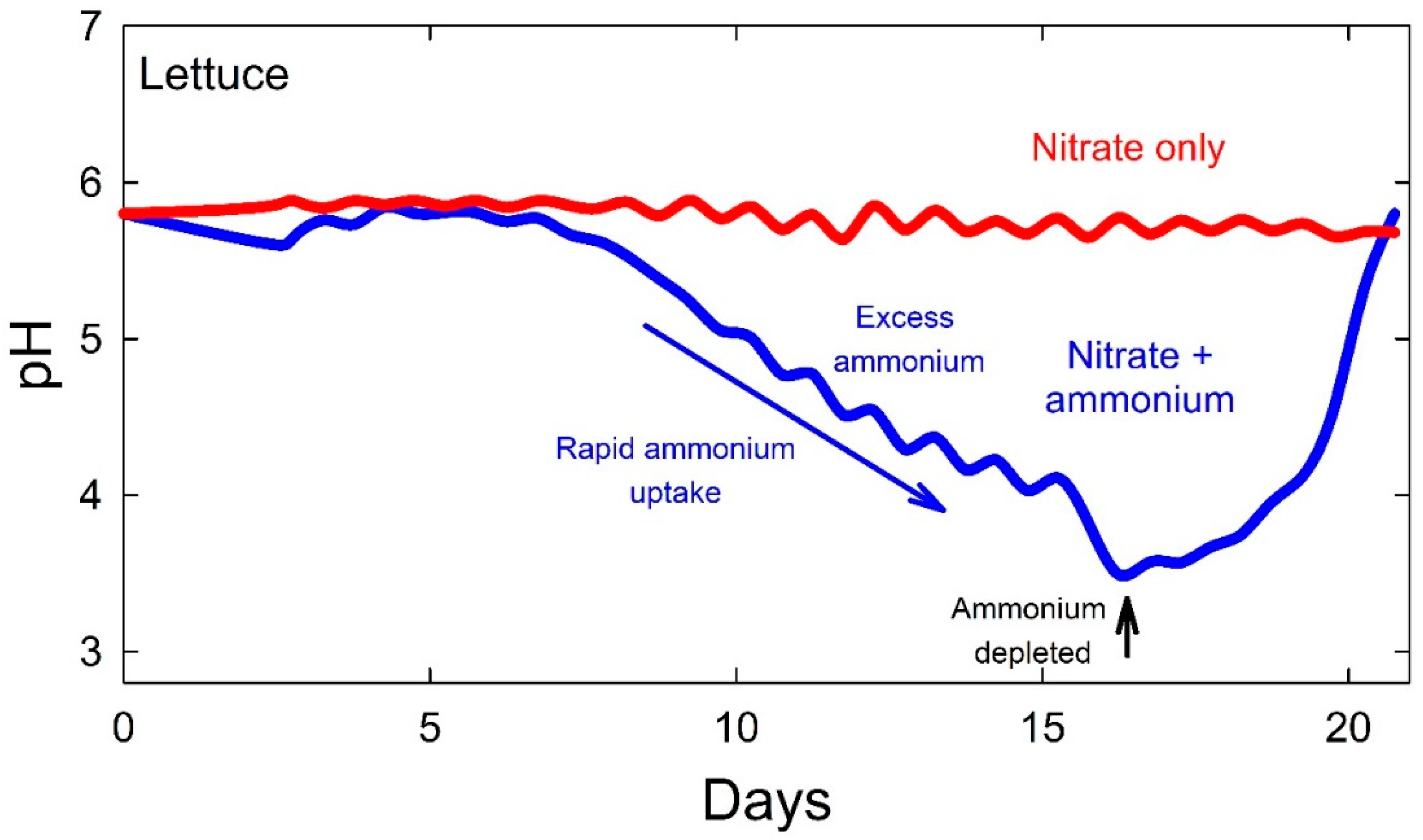 Sustainability 14 10204 g004 550
