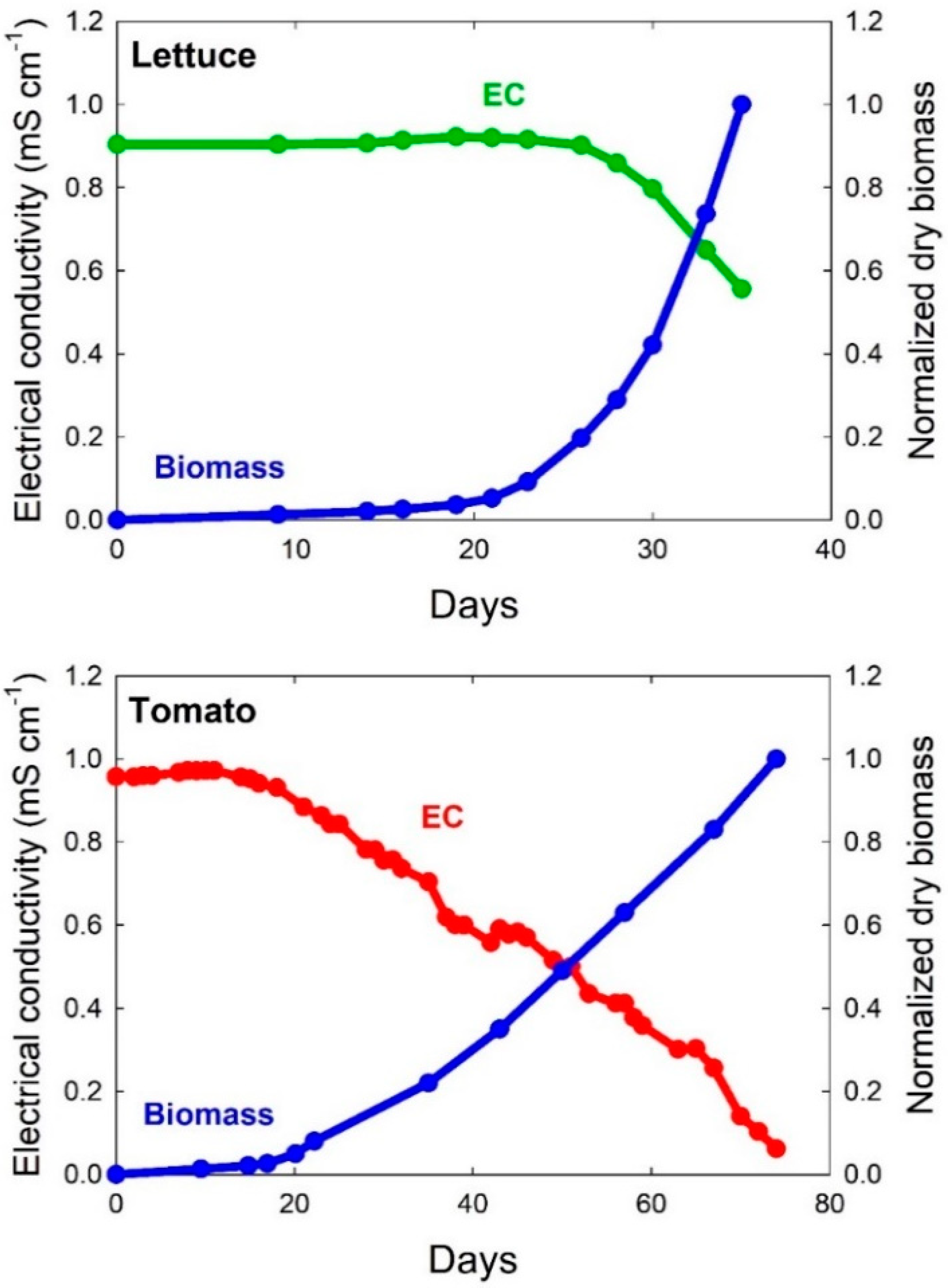 Sustainability 14 10204 g005 550