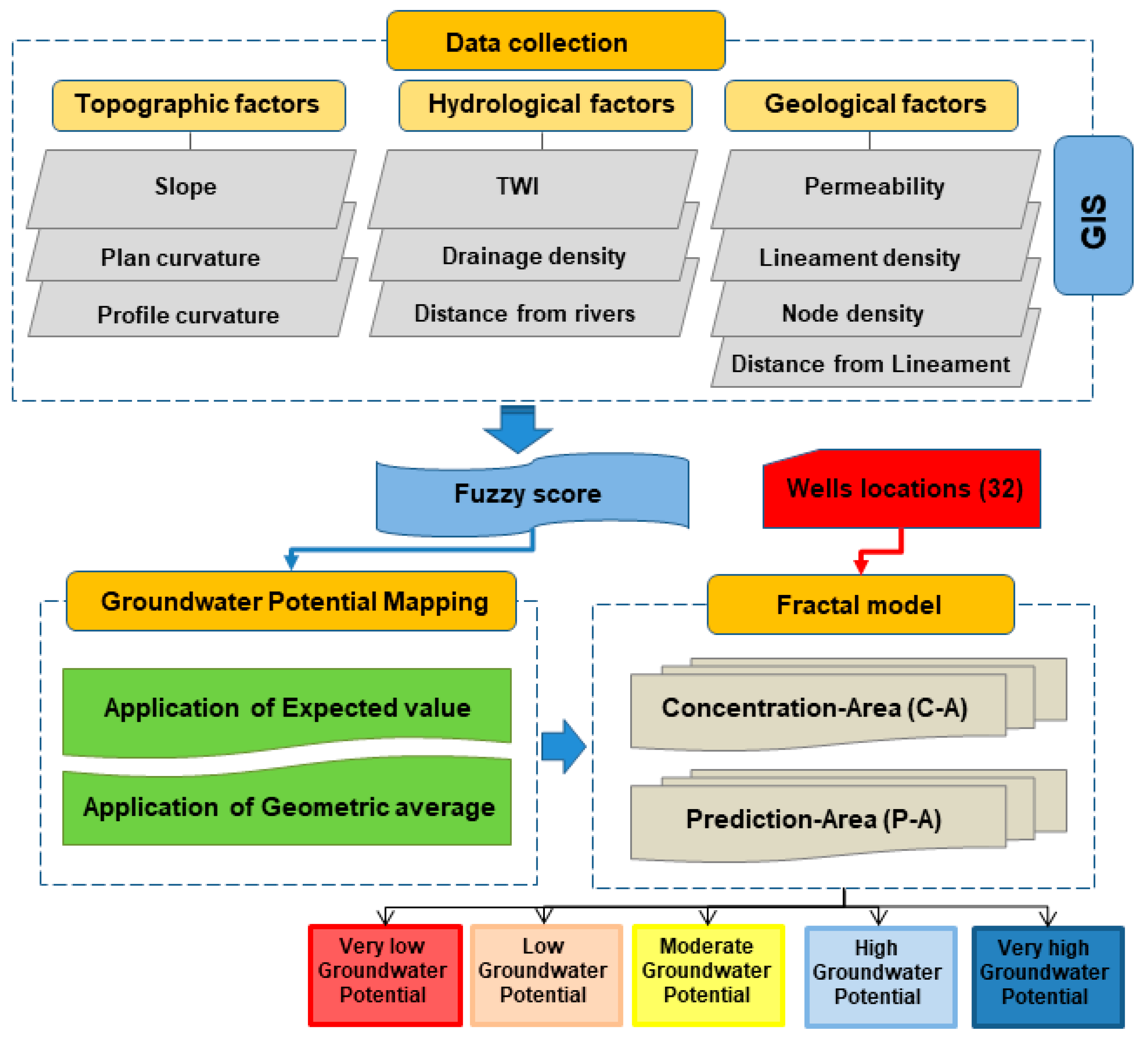 Sustainability 14 10205 g003