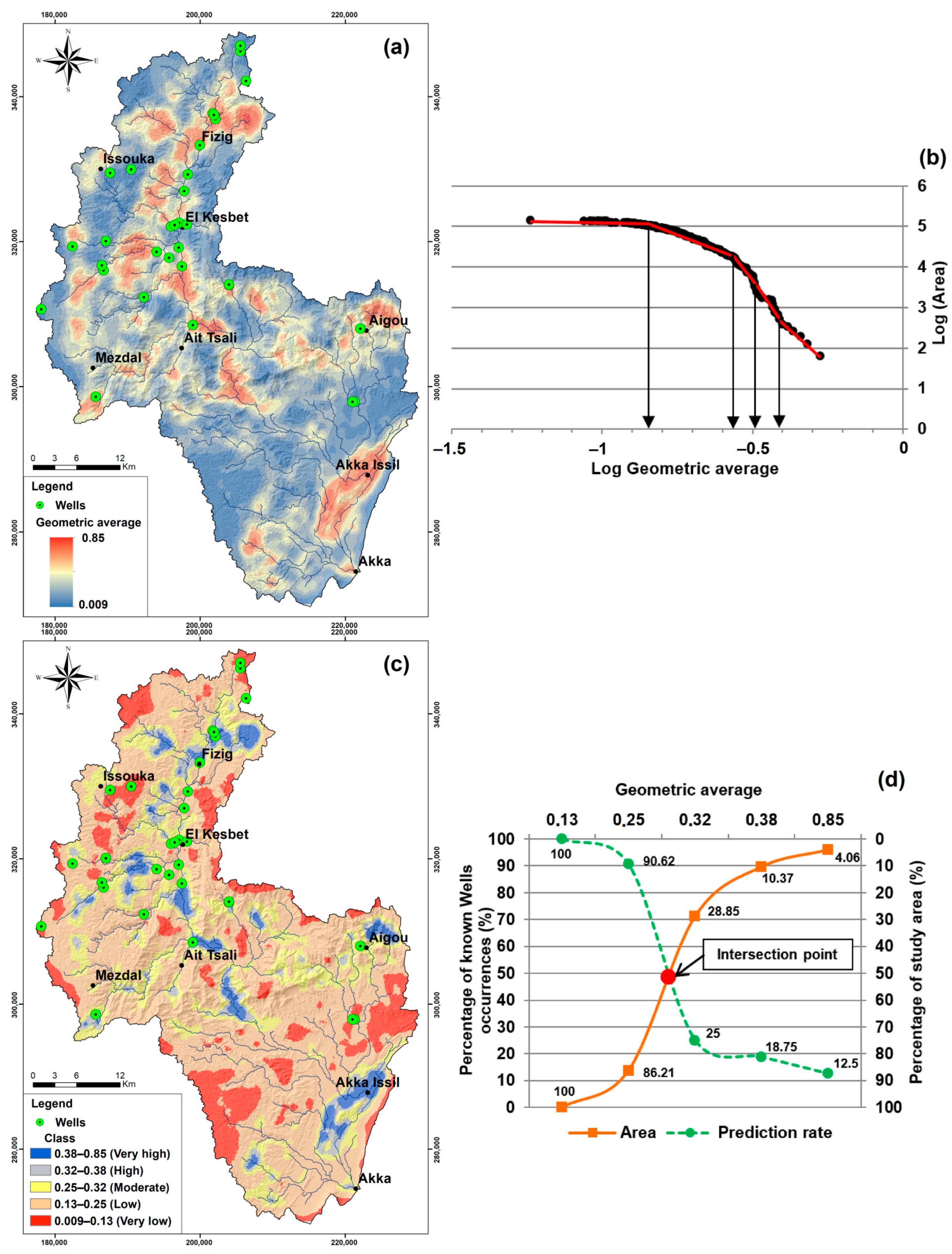 Sustainability 14 10205 g005