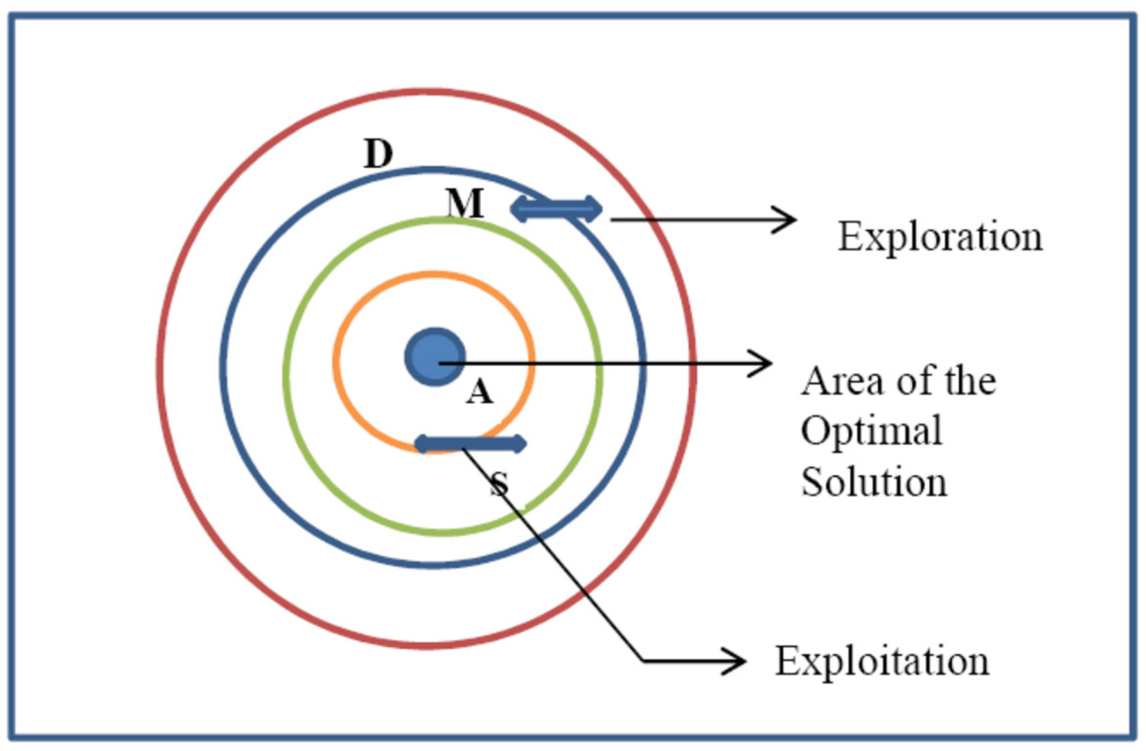 Sustainability 14 10207 g002 550