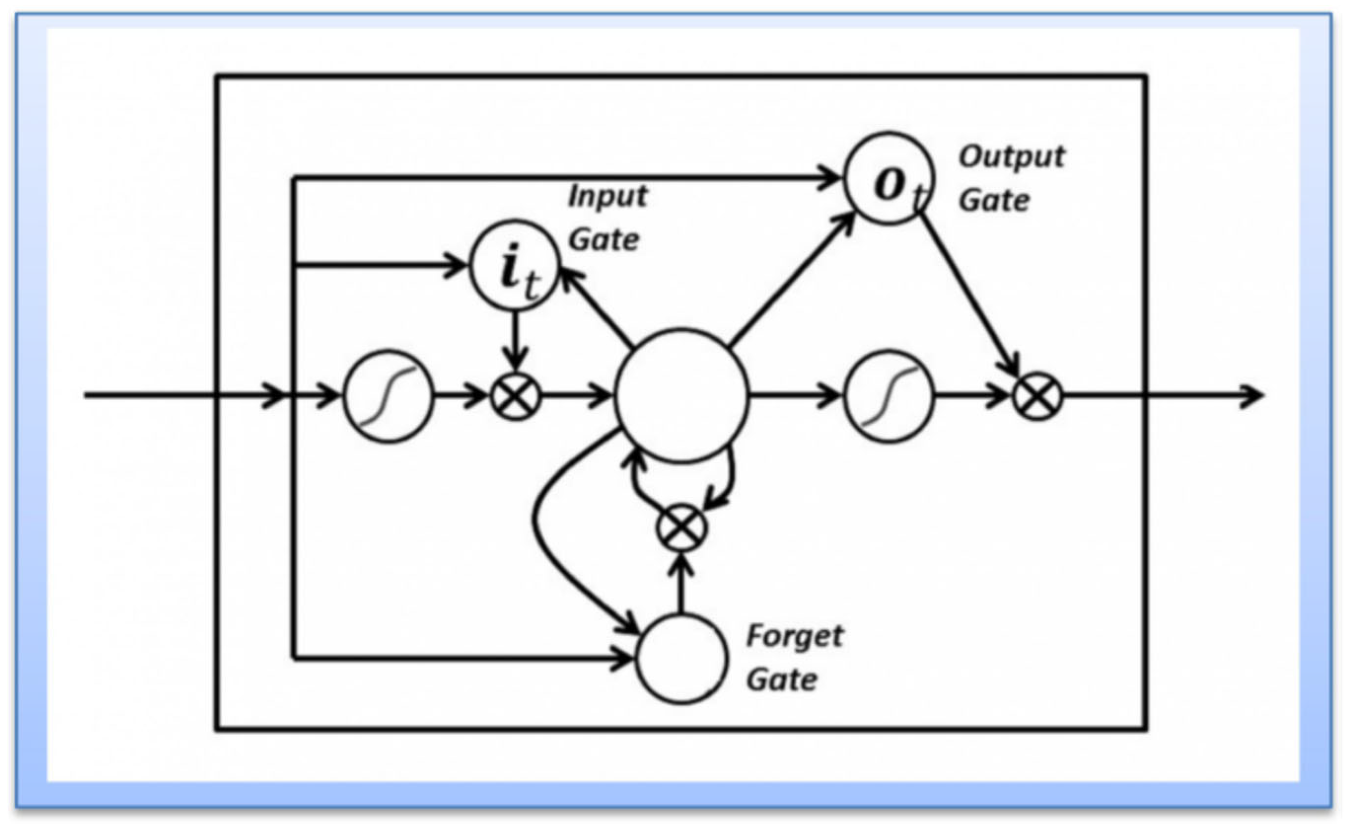 Sustainability 14 10207 g003 550