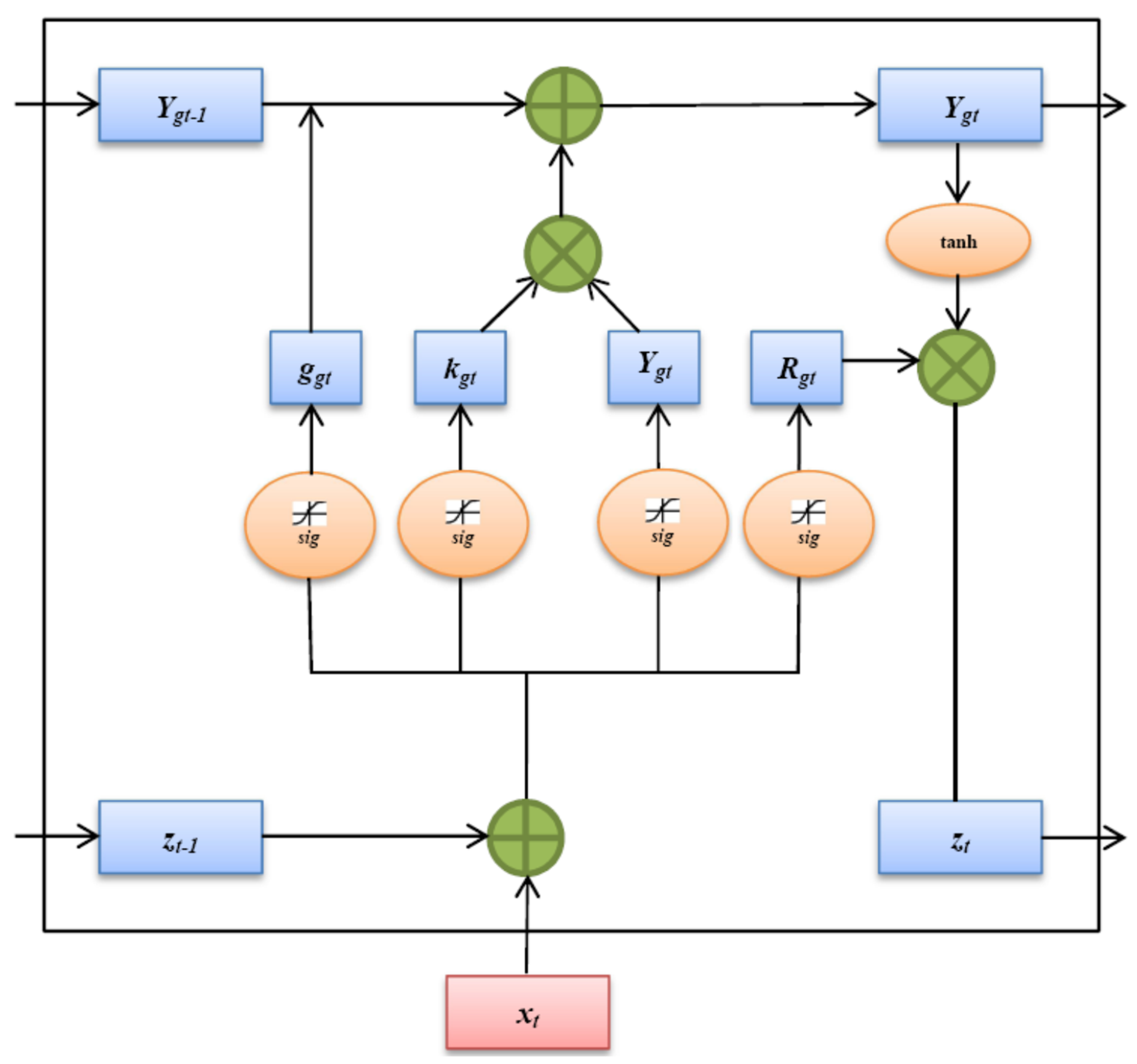 Sustainability 14 10207 g004 550
