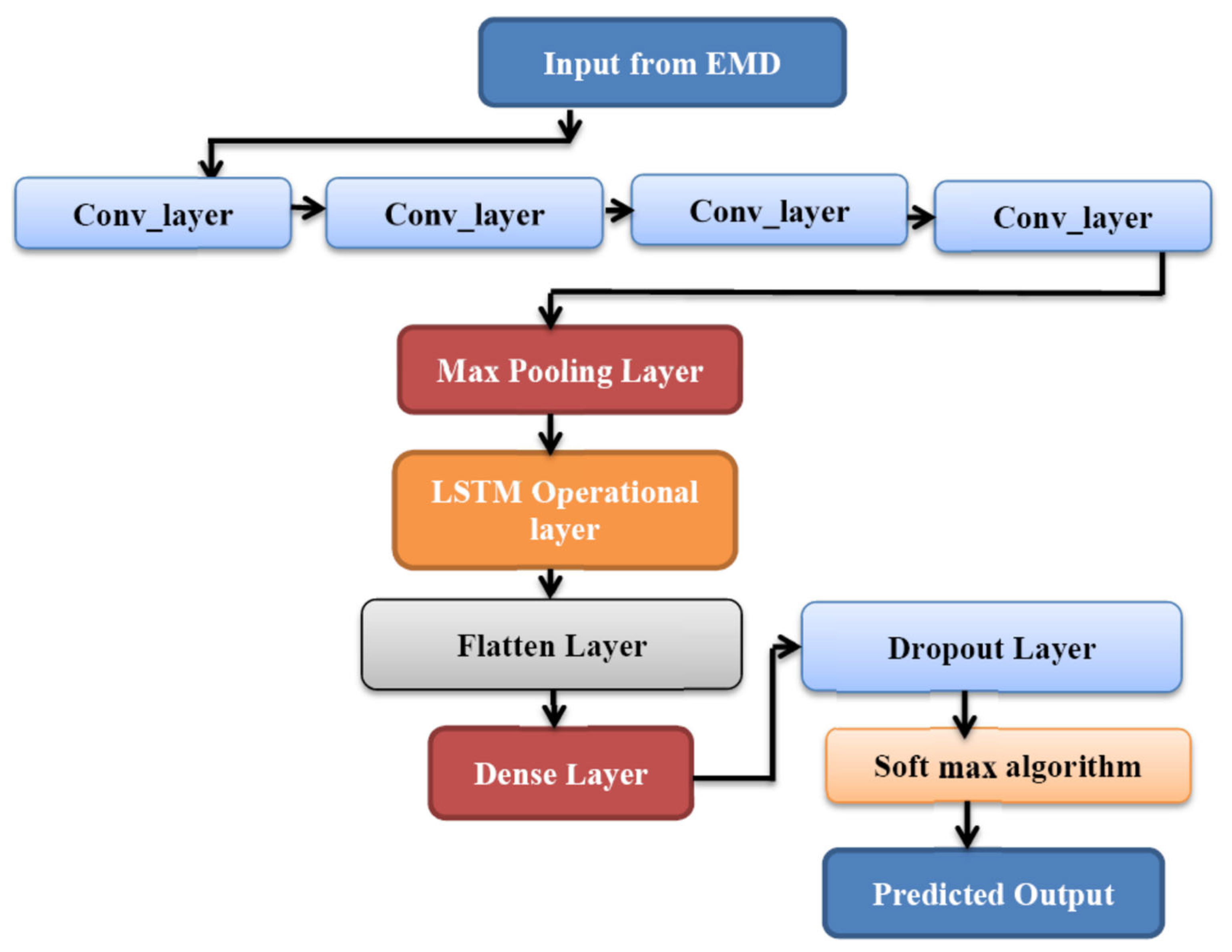 Sustainability 14 10207 g005 550