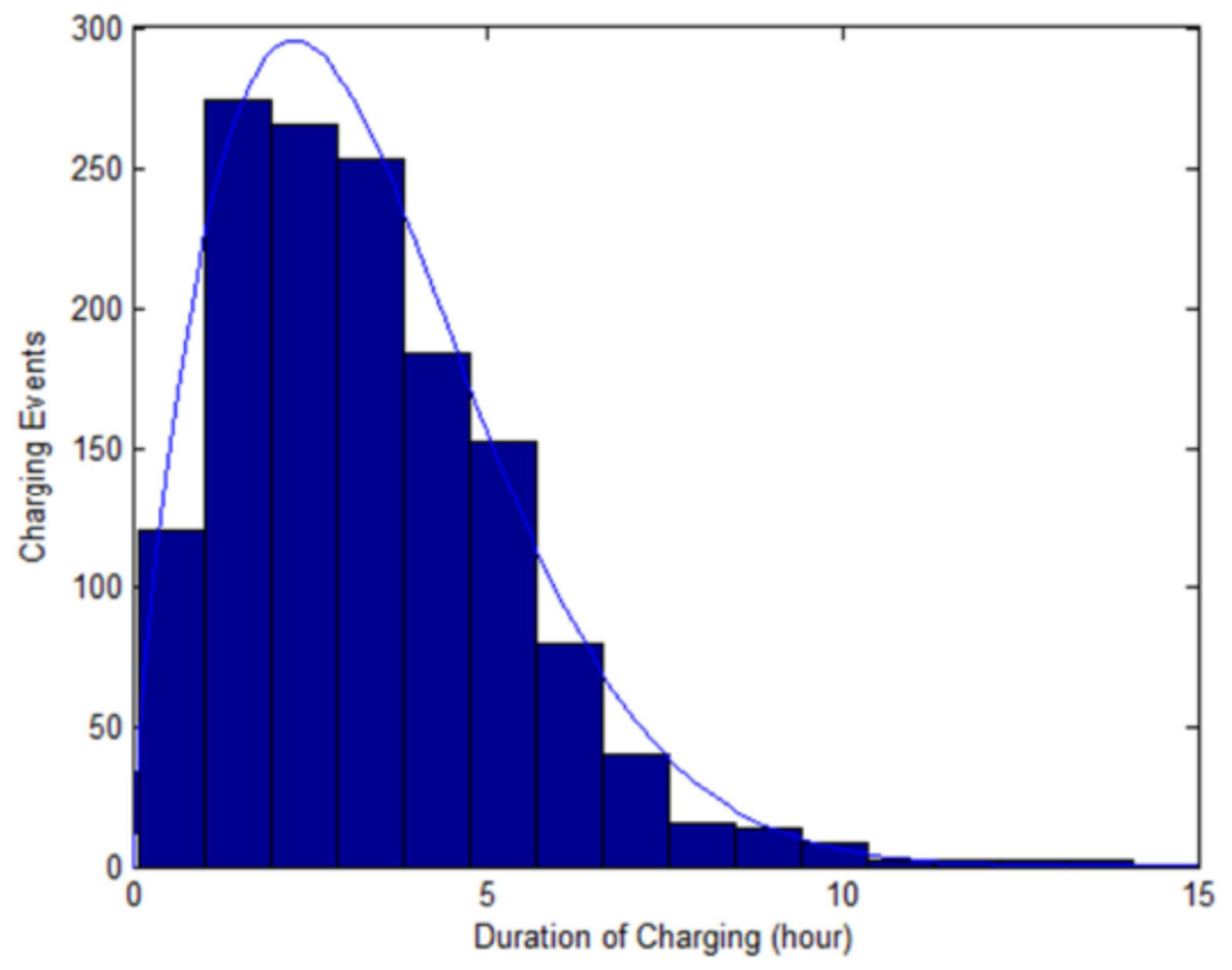 Sustainability 14 10207 g007 550