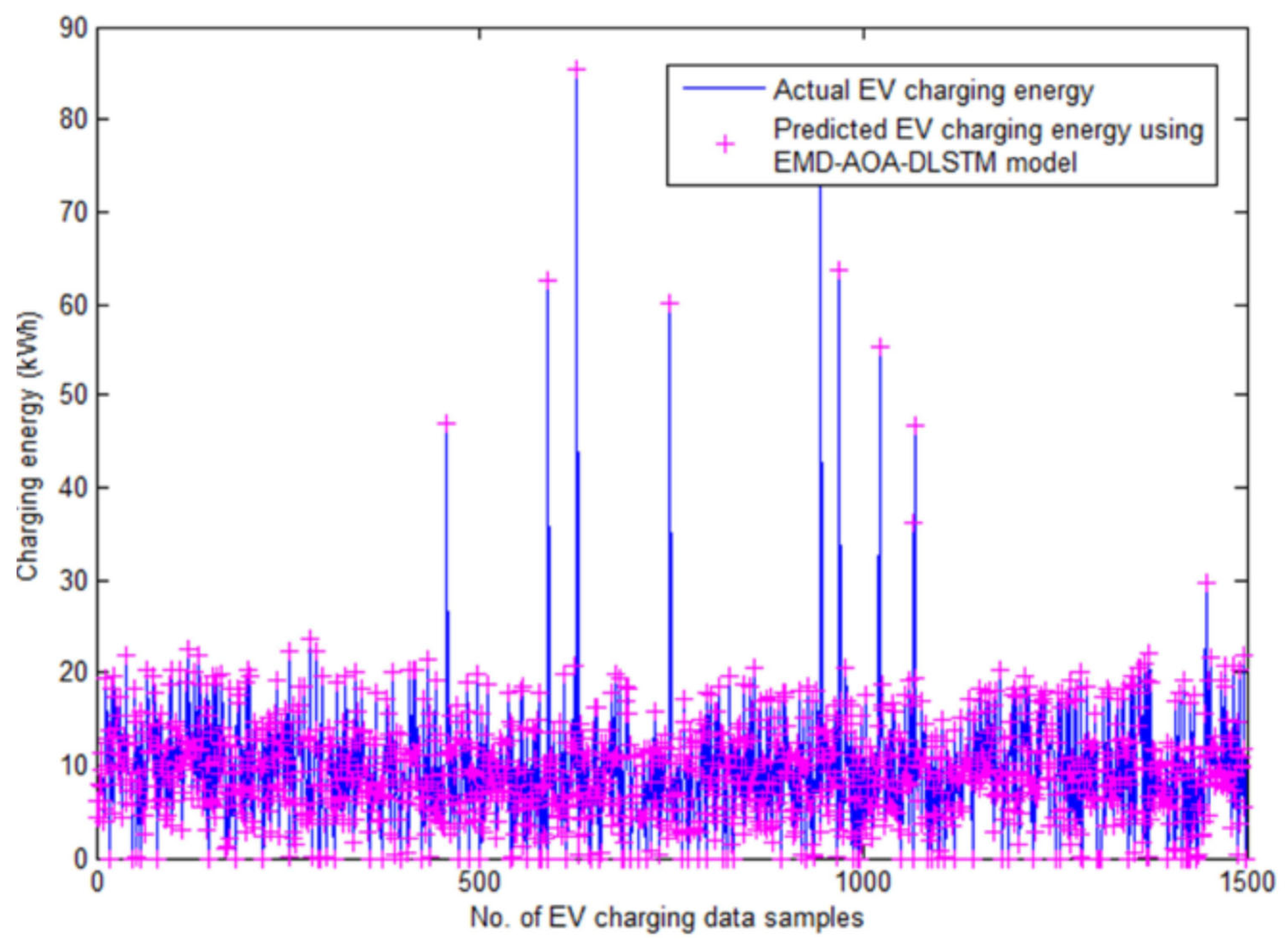 Sustainability 14 10207 g010 550