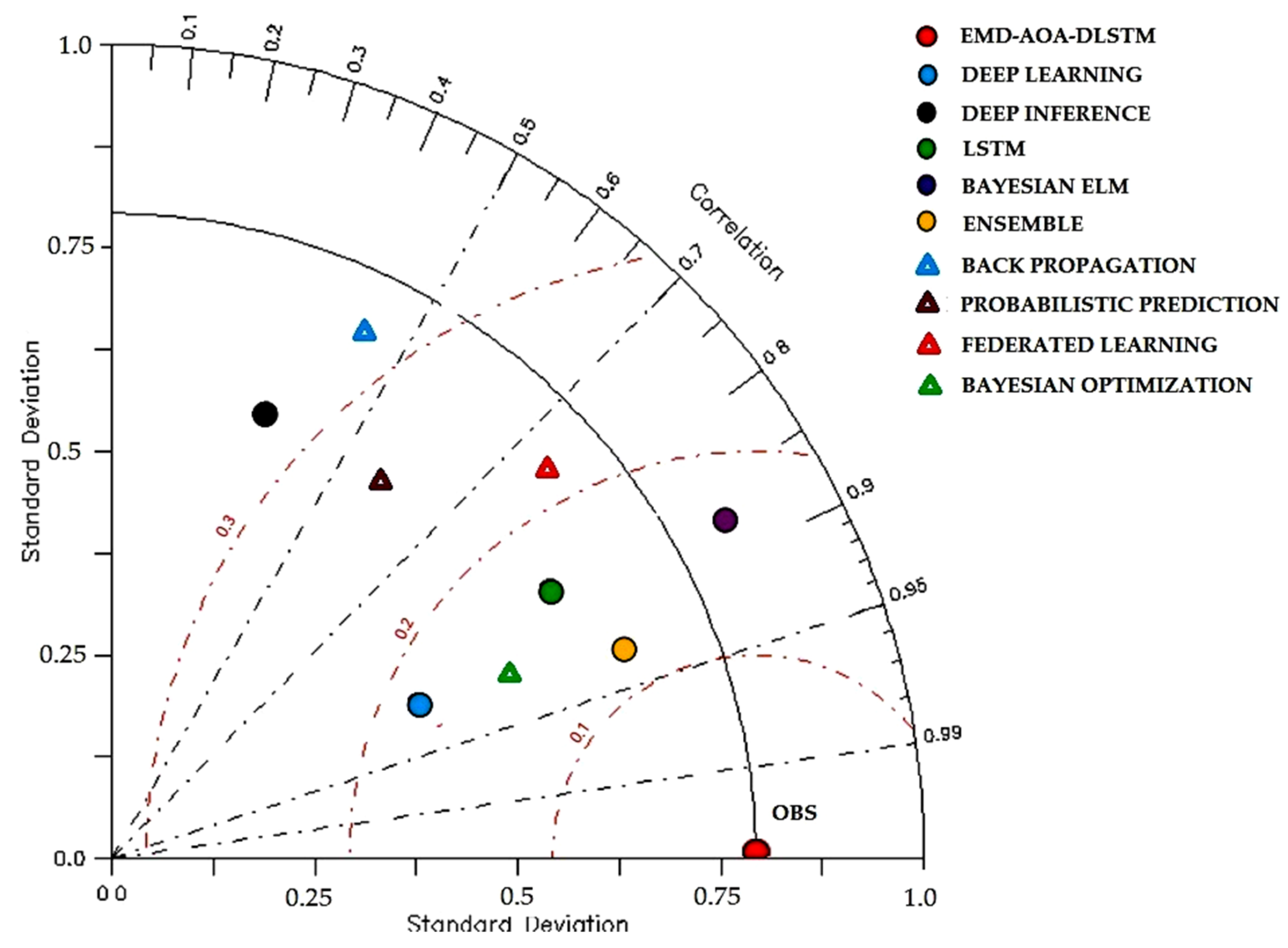 Sustainability 14 10207 g015 550