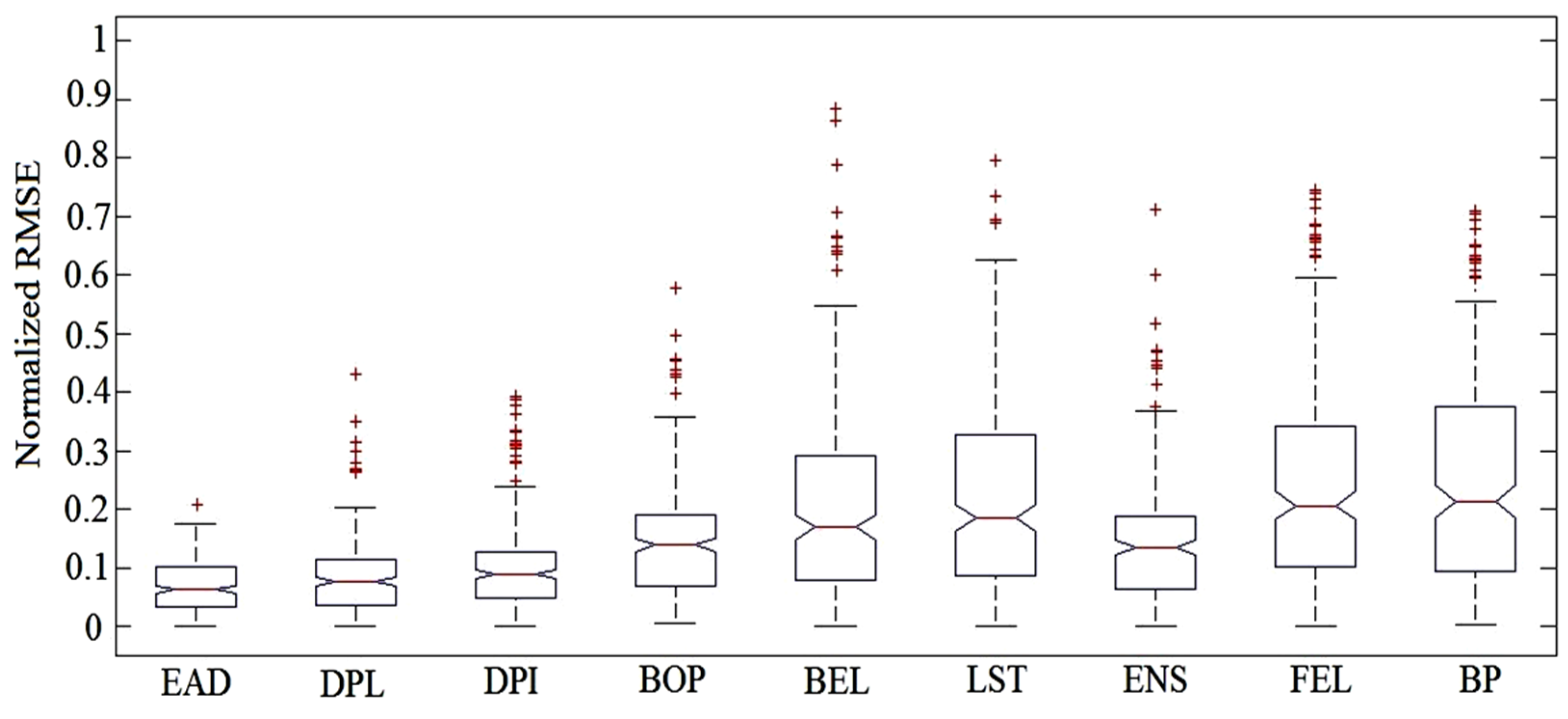 Sustainability 14 10207 g016 550