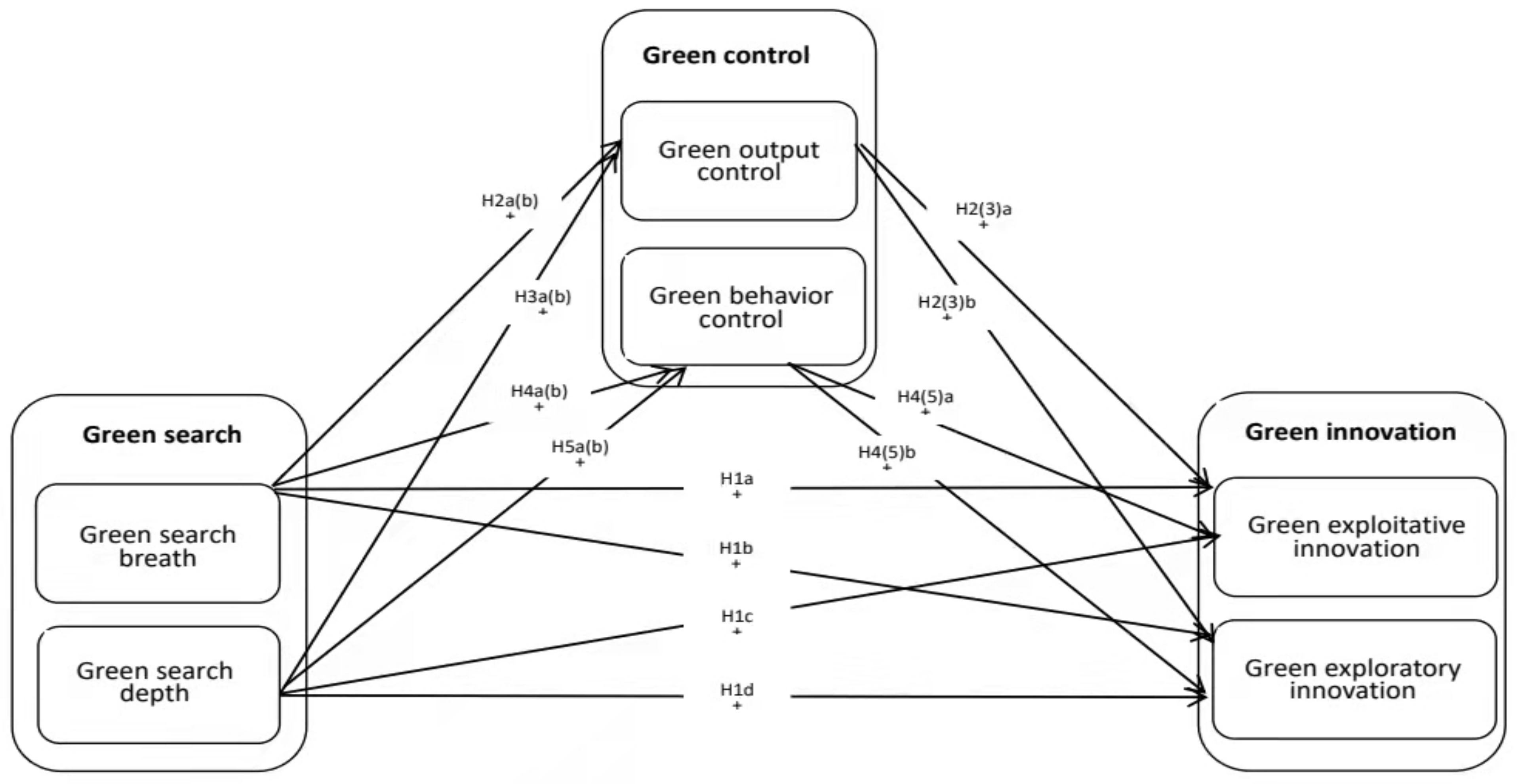 Sustainability 14 10210 g001 550