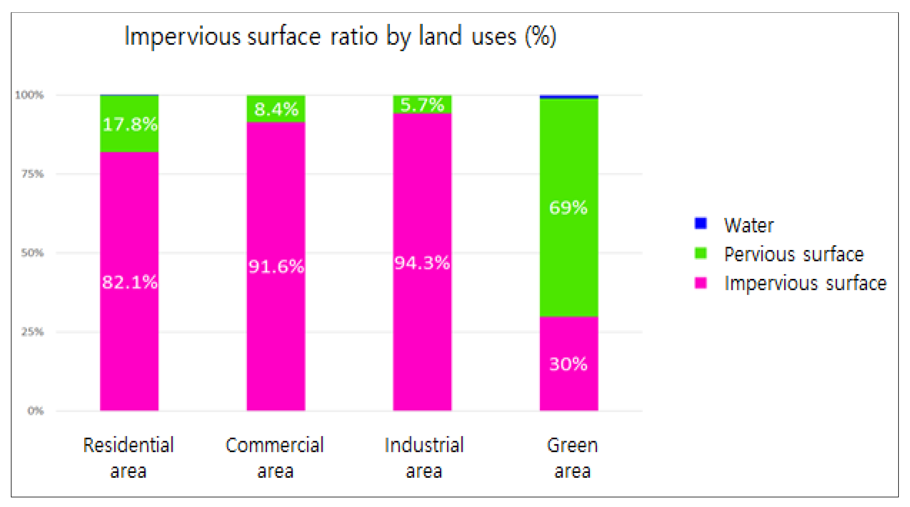 Sustainability 14 10211 g002 550