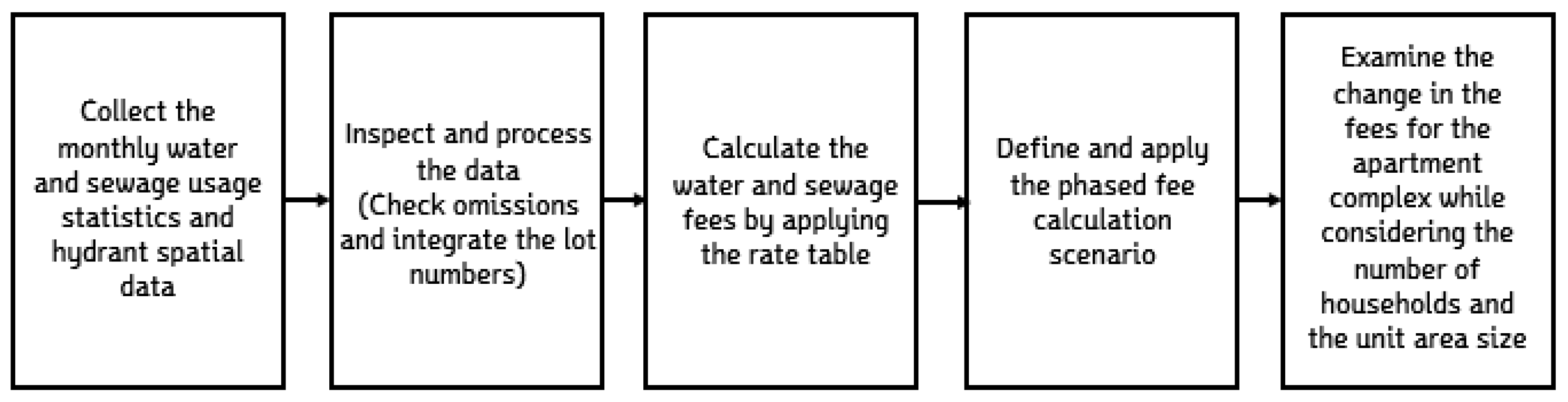Sustainability 14 10211 g004 550