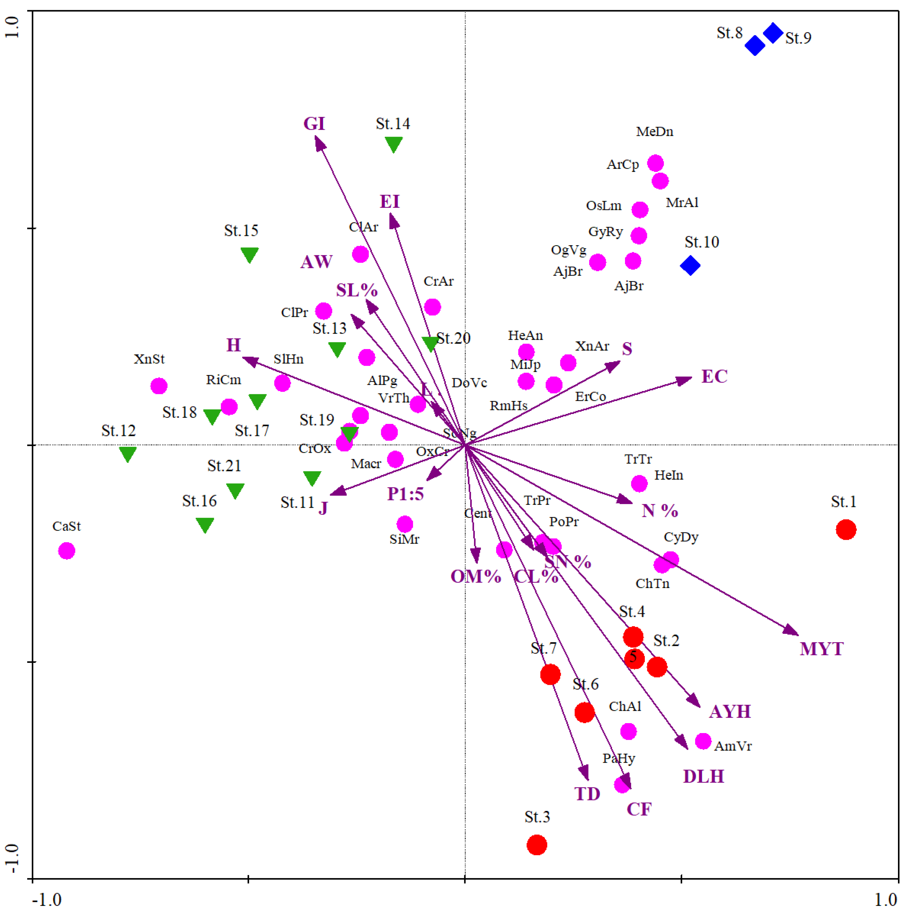 Sustainability 14 10214 g005 Sustainability 14 10214 g005